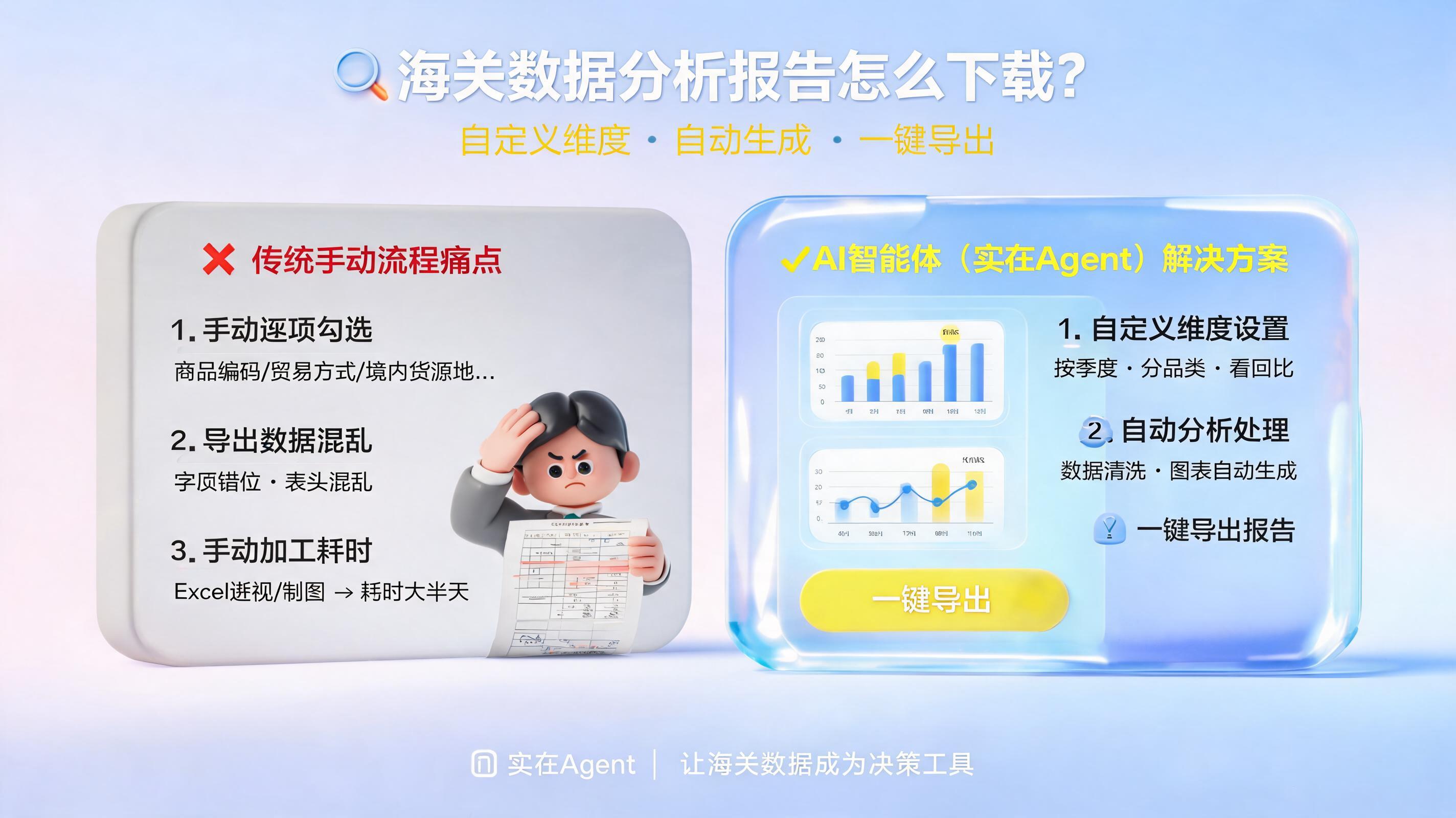 海关数据分析报告怎么下载?自定义维度自动生成一键导出