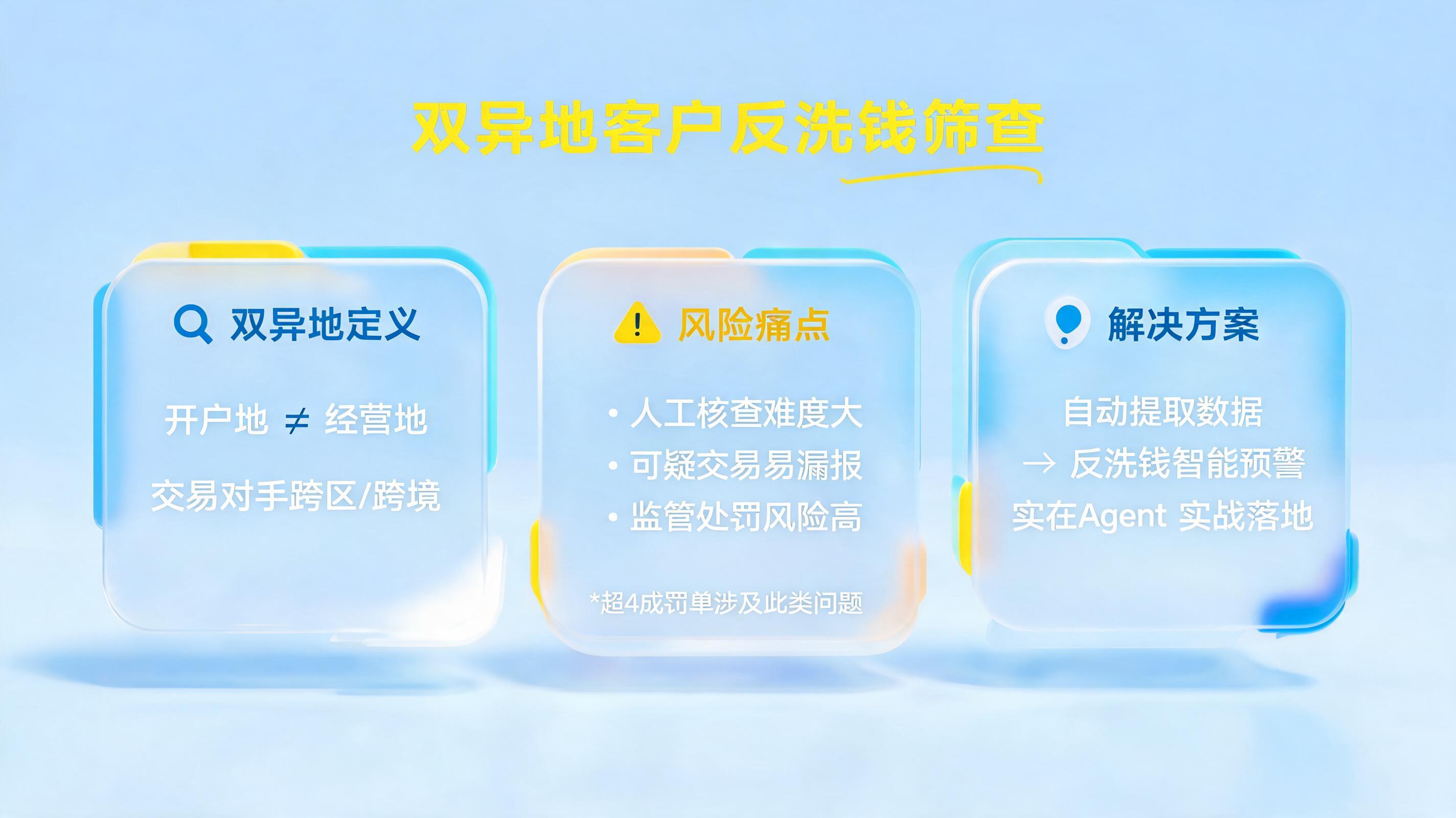 双异地客户怎么筛查?自动提取数据反洗钱预警