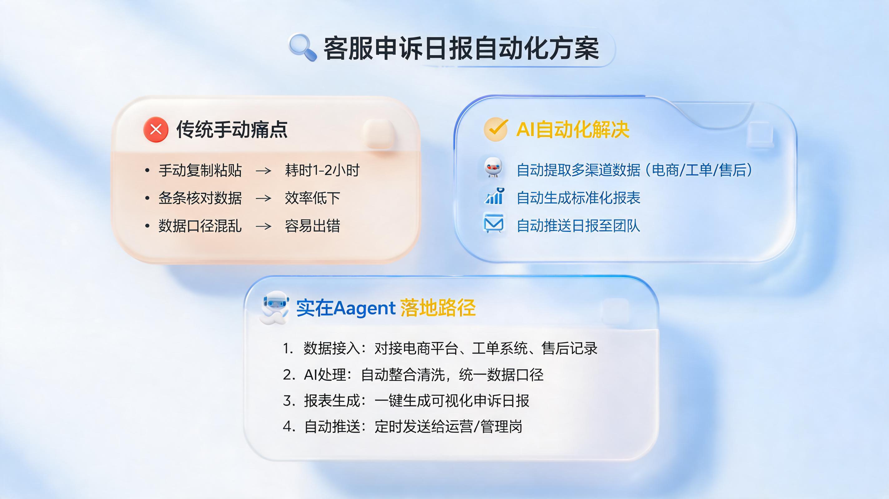 客服申诉日报怎么出？自动提取数据生成报表_图1
