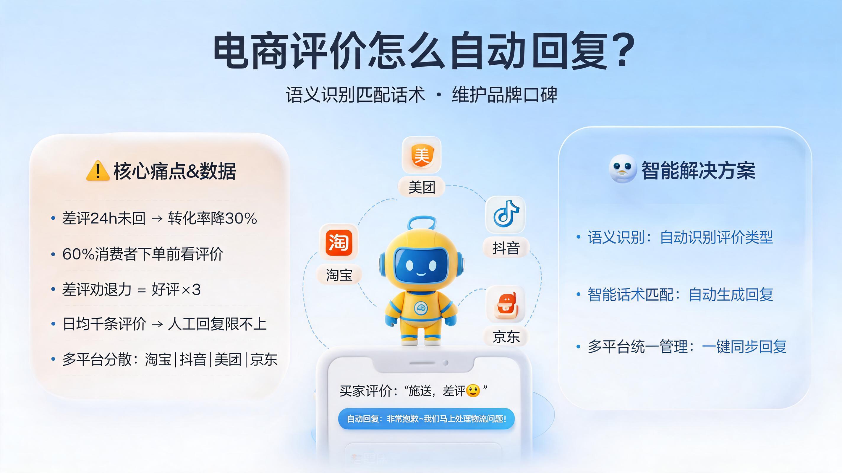 电商评价怎么自动回复?语义识别匹配话术维护口碑