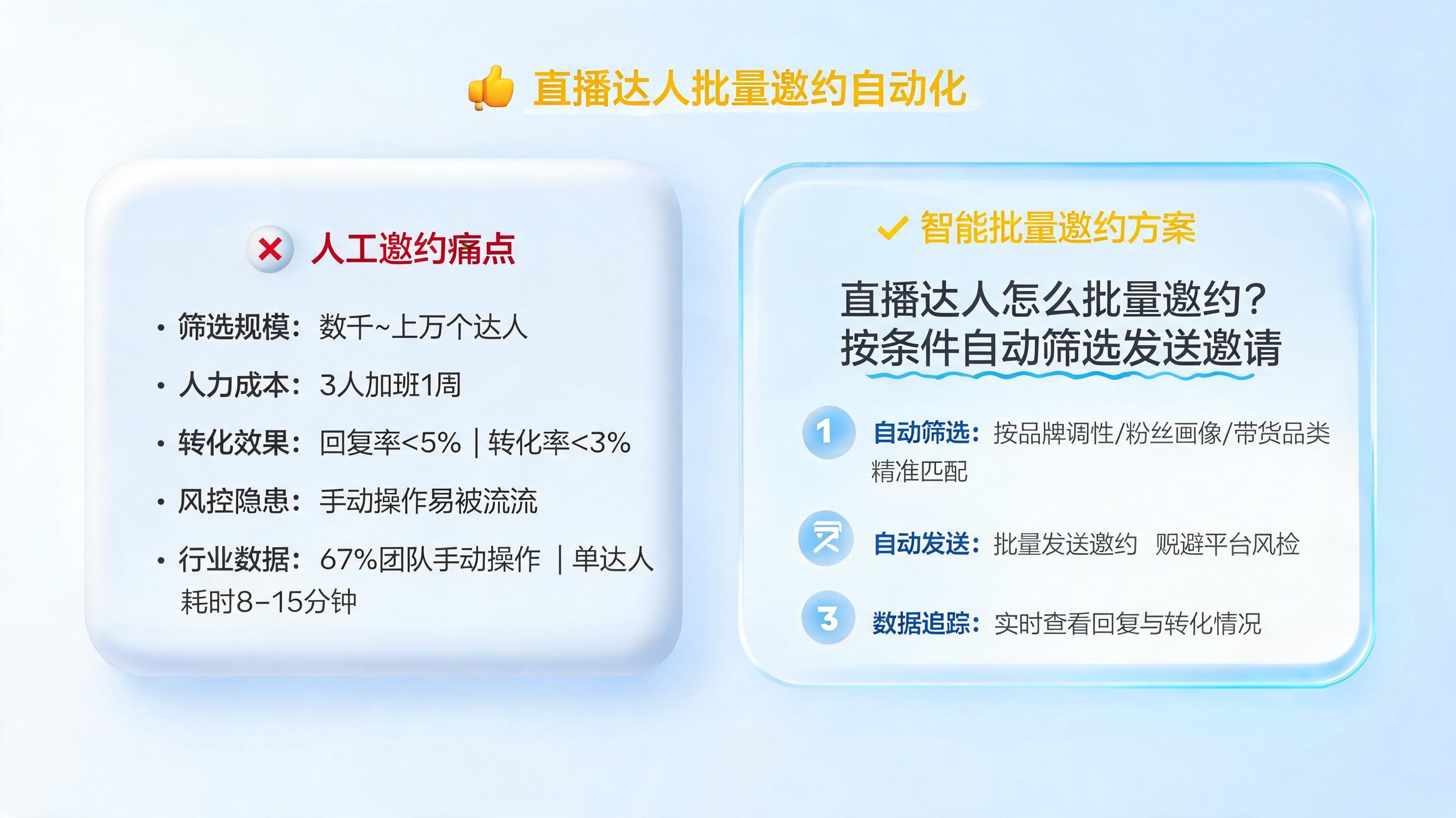 直播达人怎么批量邀约?按条件自动筛选发送邀请