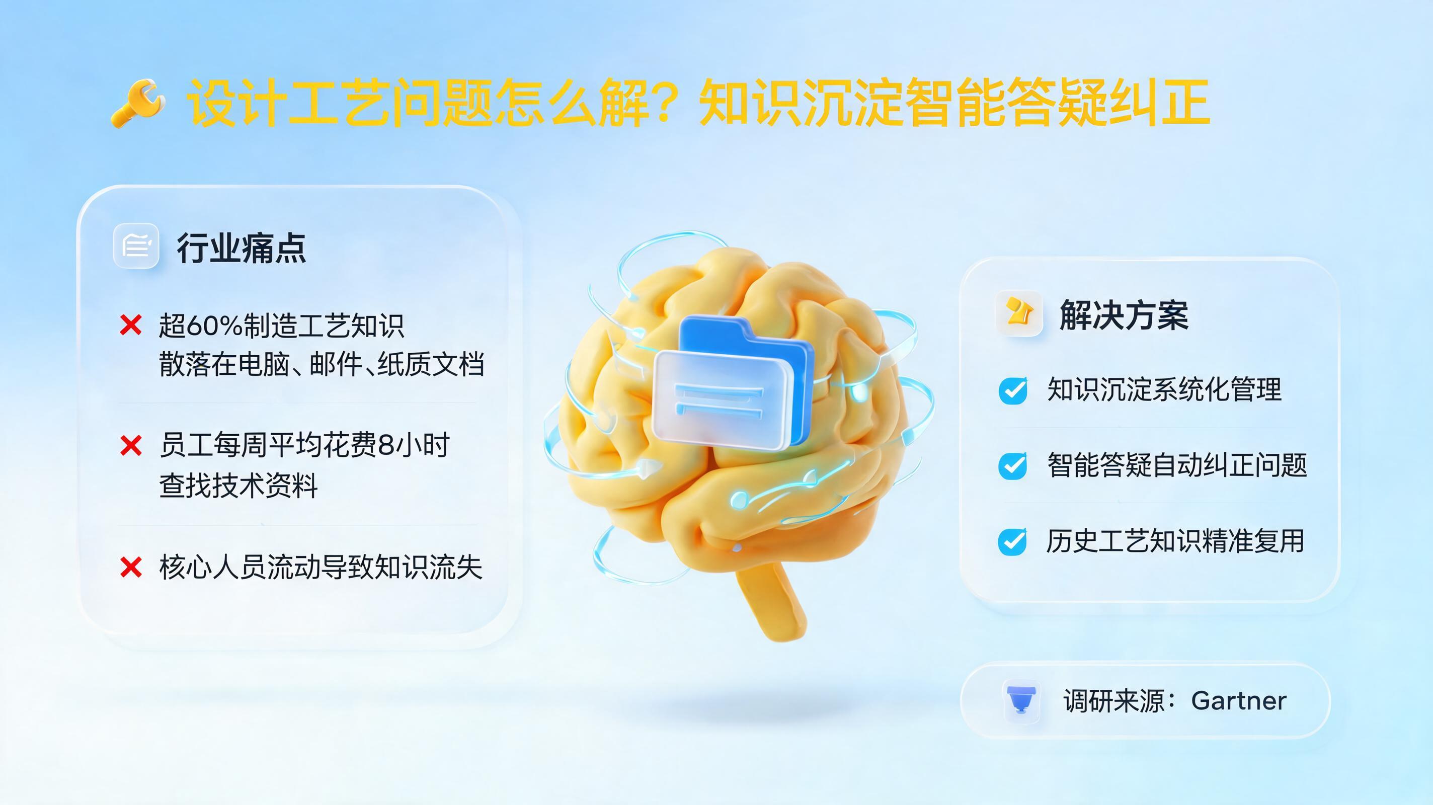 设计工艺问题怎么解?知识沉淀智能答疑纠正