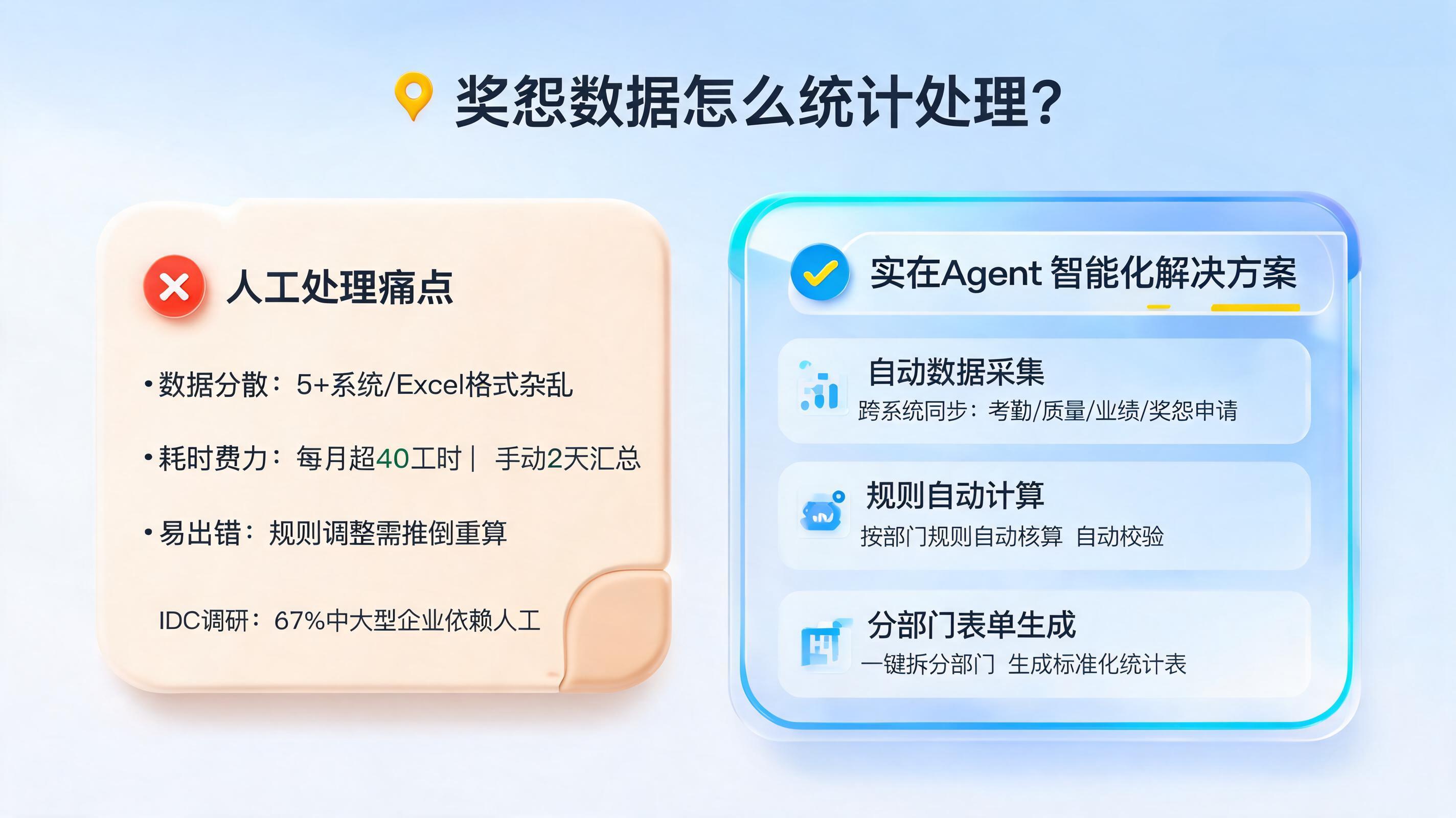 奖惩数据怎么统计处理？自动计算分部门表单_图1