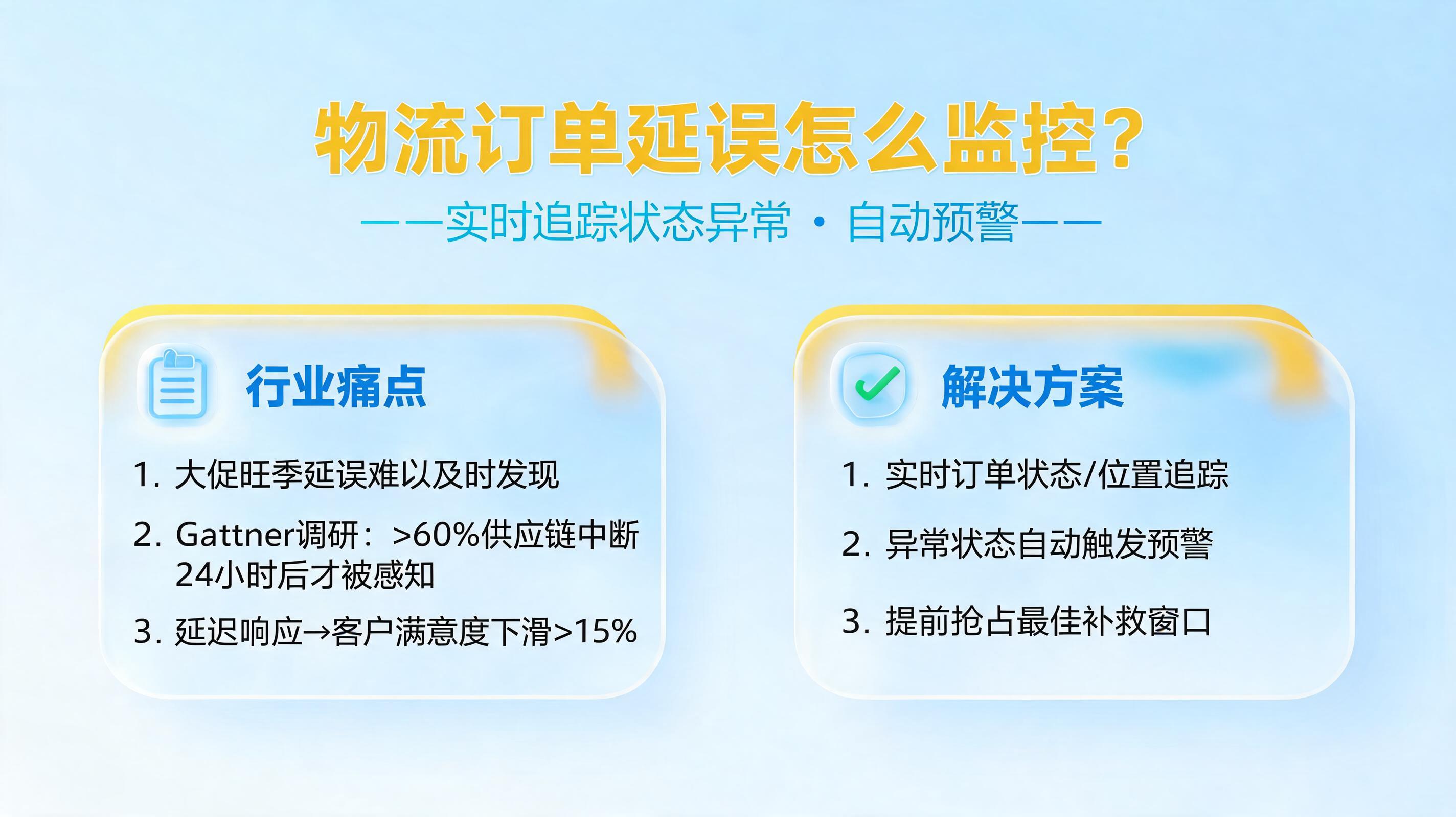 物流订单延误怎么监控?实时追踪状态异常自动预警