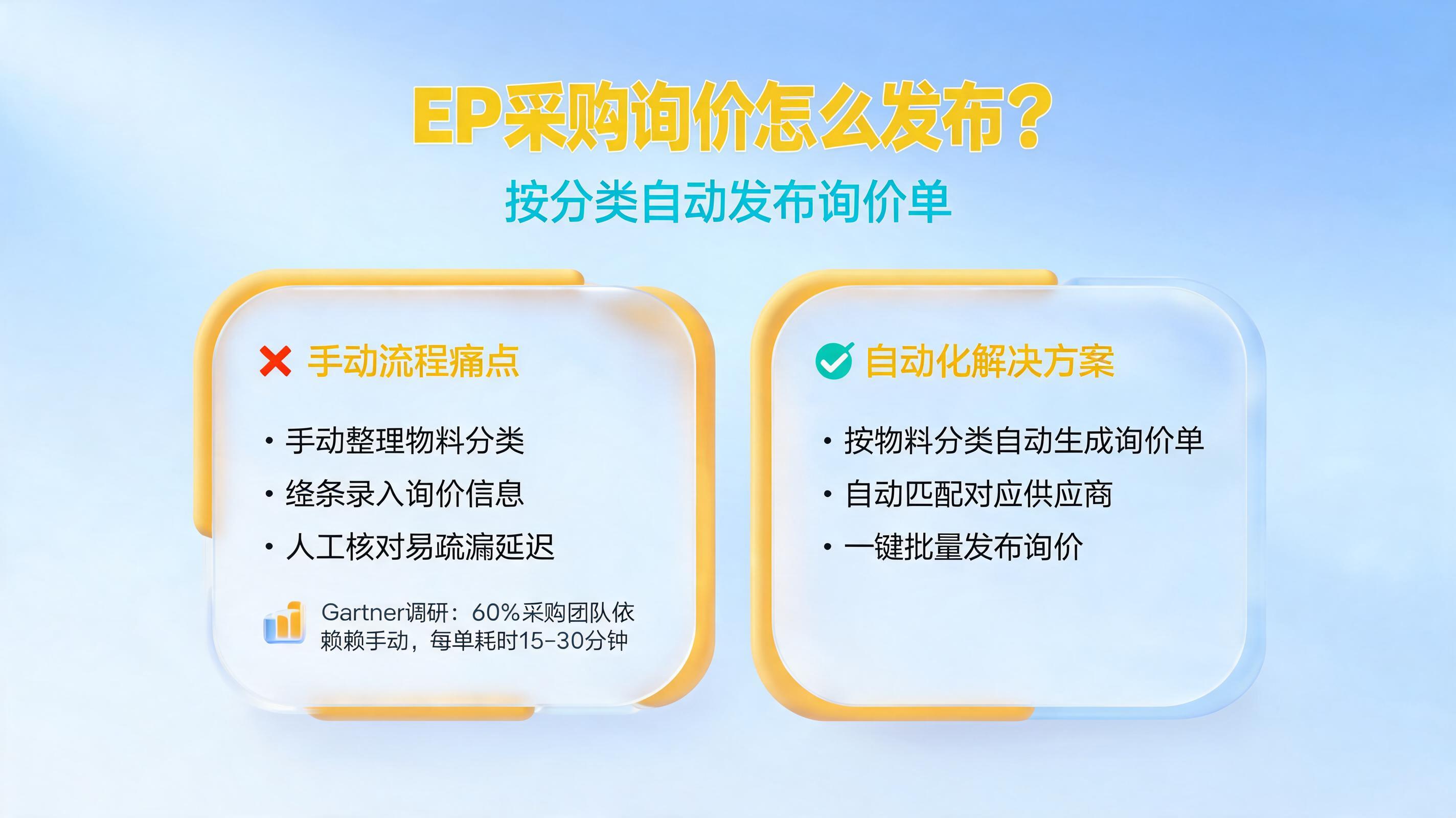 EP采购询价怎么发布?按分类自动发布询价单