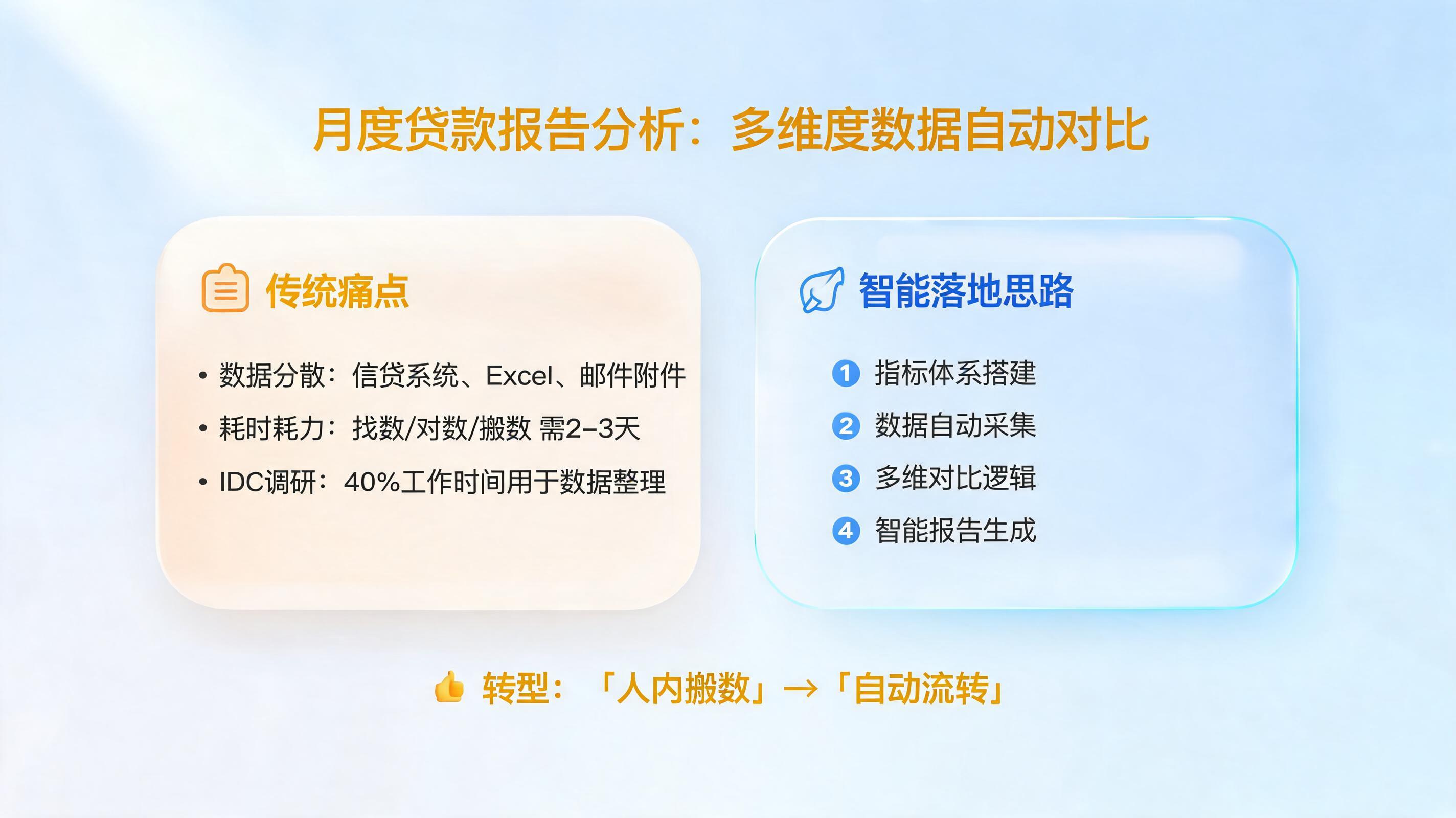 月度贷款报告怎么分析？多维度数据自动对比_图1