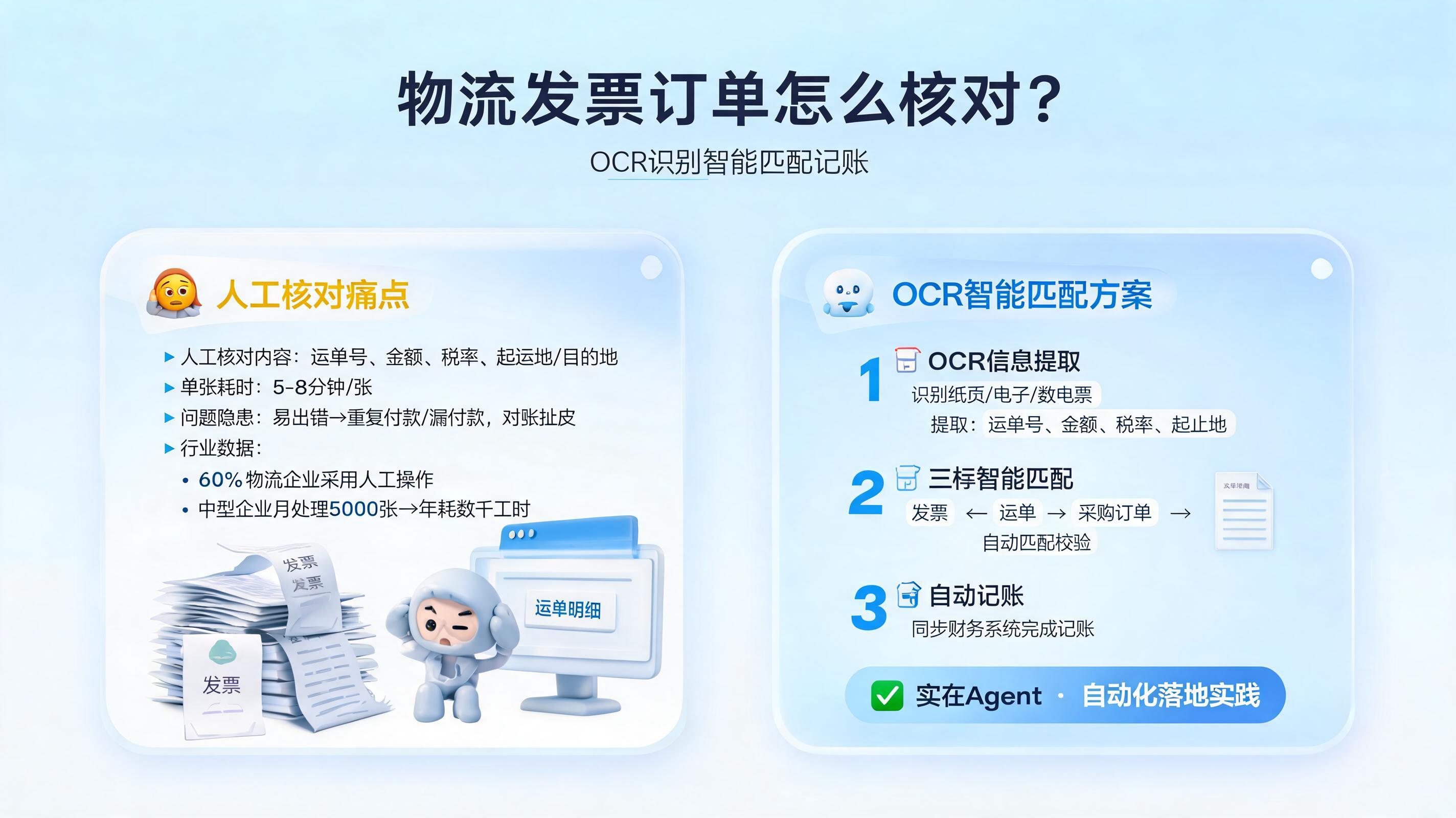 物流发票订单怎么核对?OCR识别智能匹配记账
