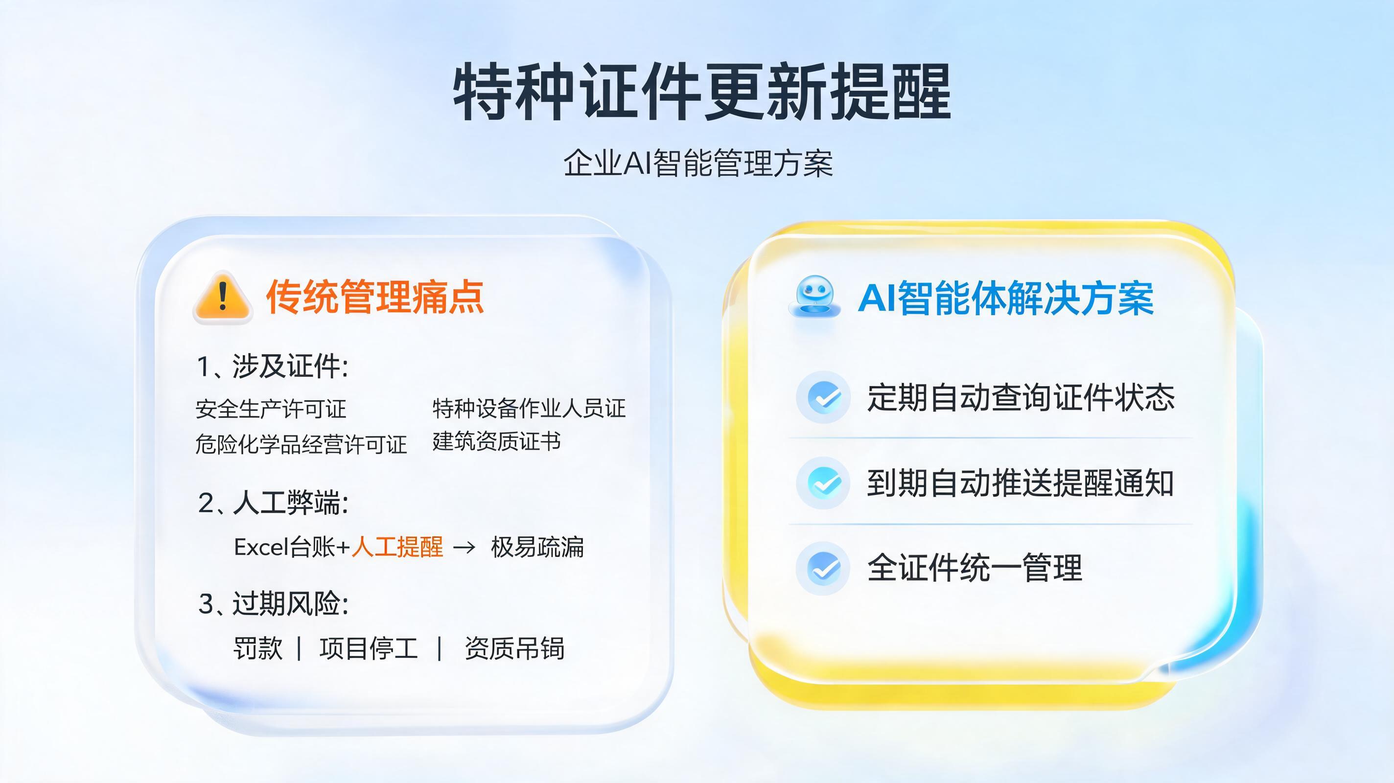 特种证件怎么更新提醒?定期查询自动提醒