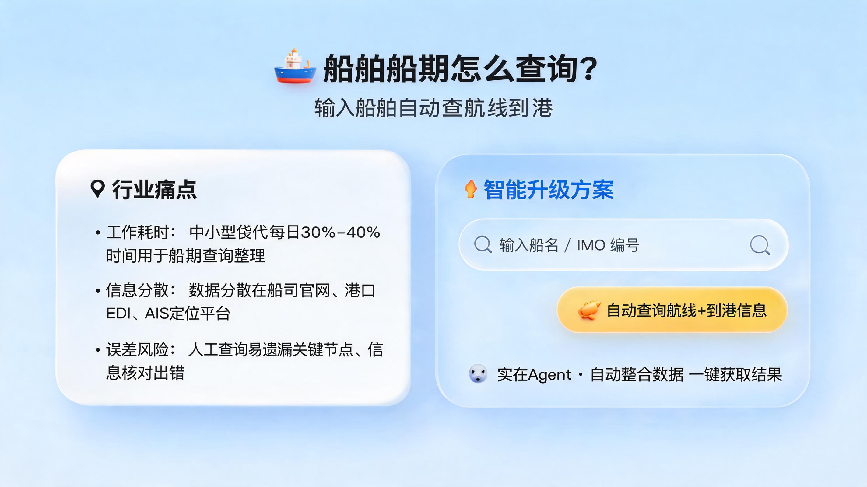 船舶船期怎么查询?输入船舶自动查航线到港
