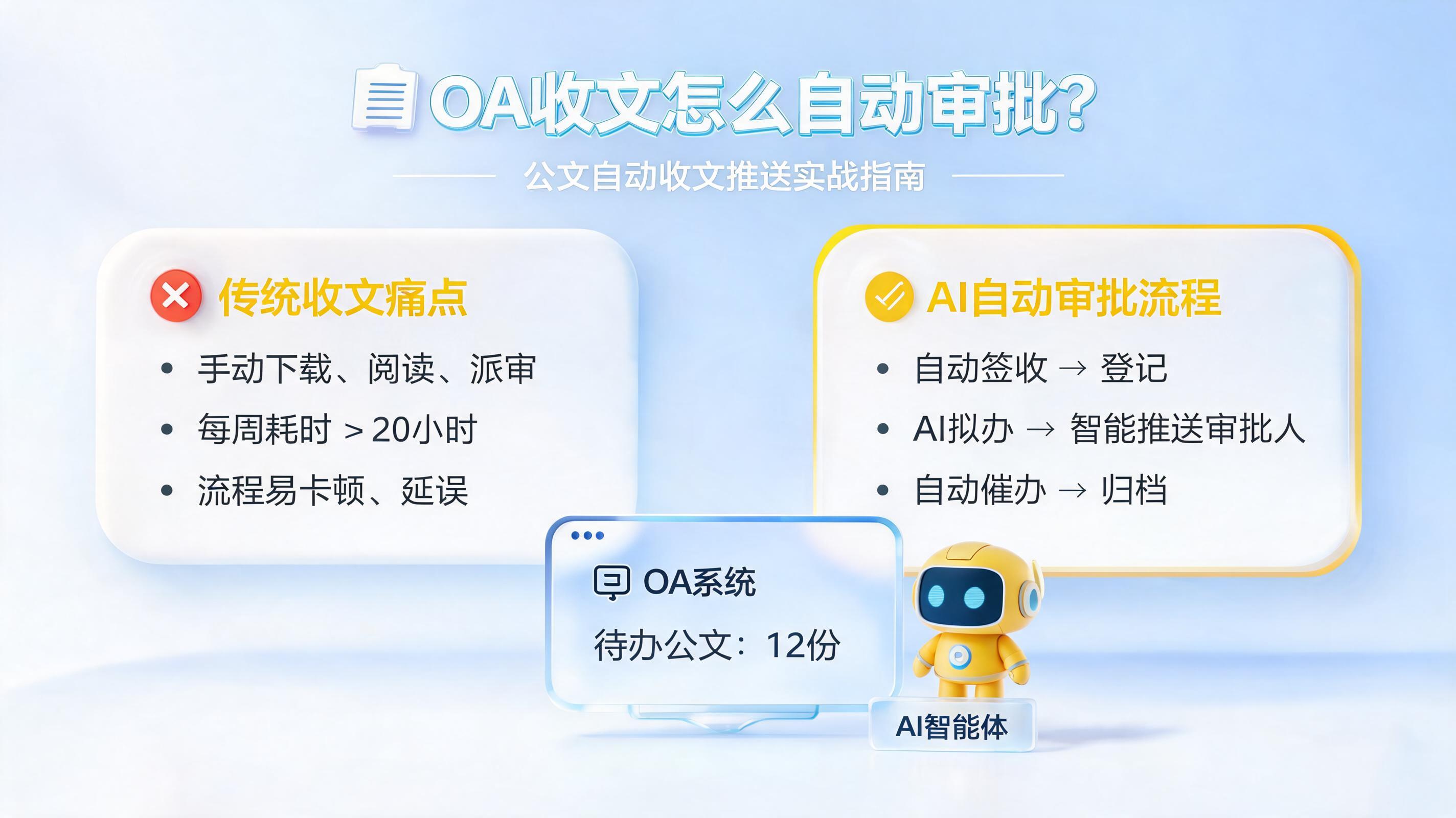 OA收文怎么自动审批？公文自动收文推送实战指南_图1