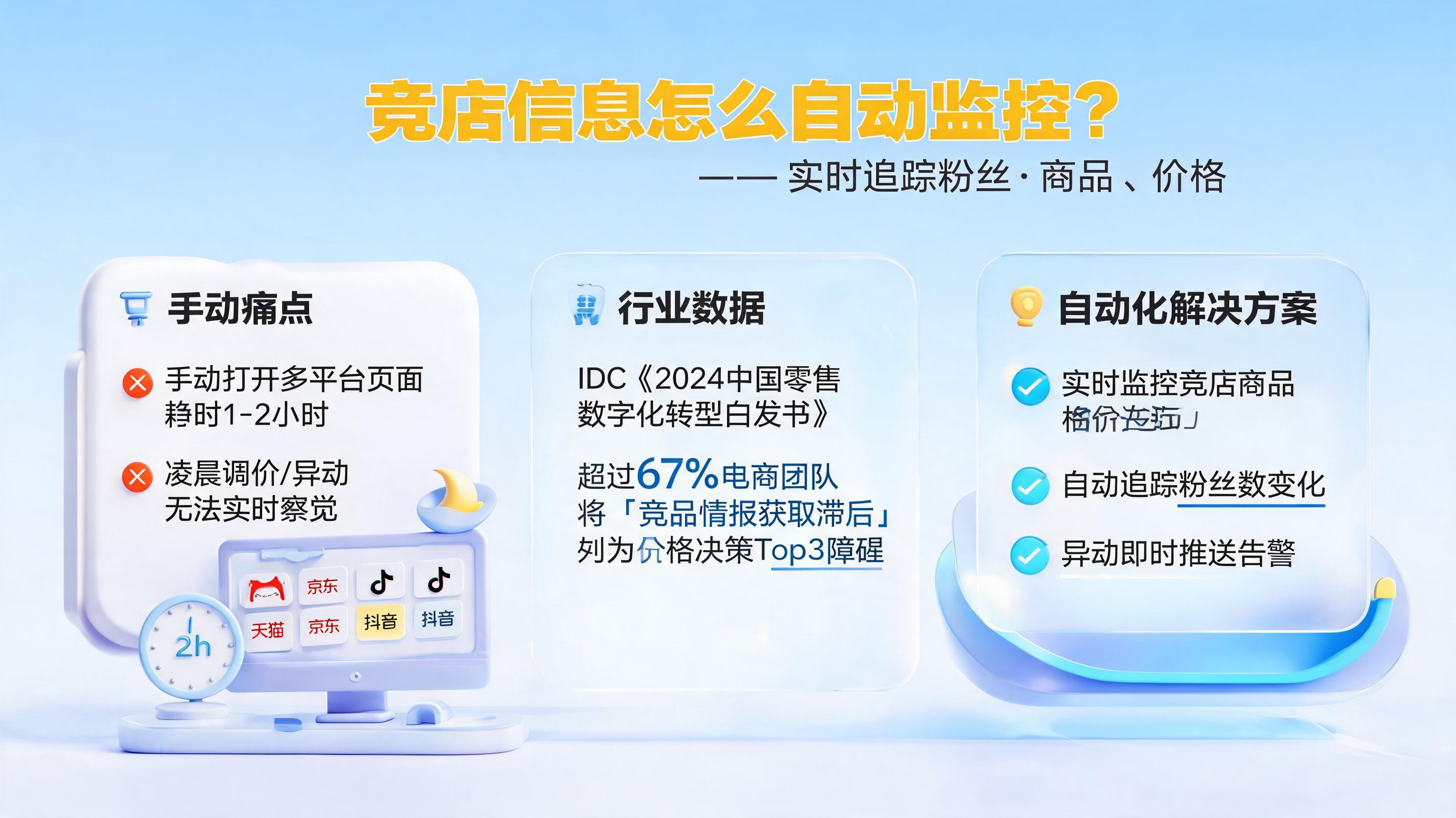 竞店信息怎么自动监控？实时追踪粉丝商品价格