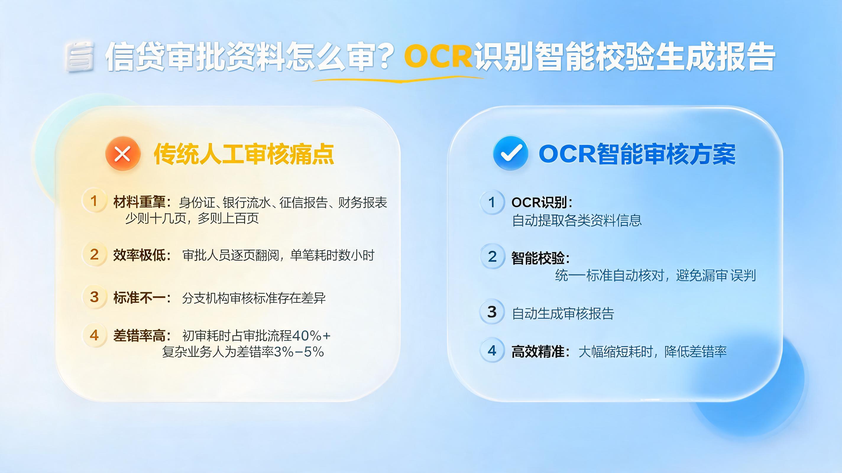 信贷审批资料怎么审?OCR识别智能校验生成报告