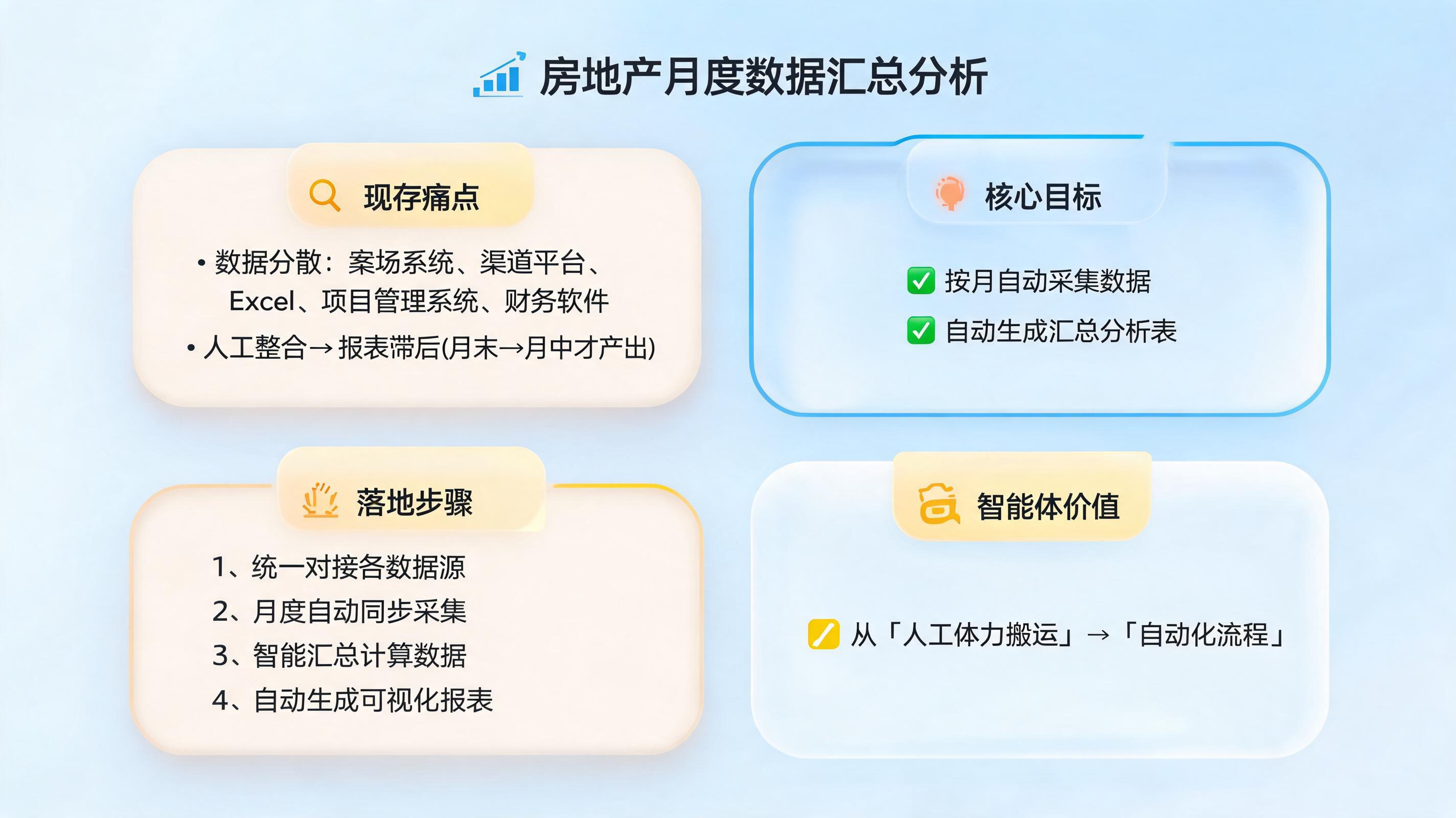 房地产数据怎么分析汇总？按月采集生成汇总表