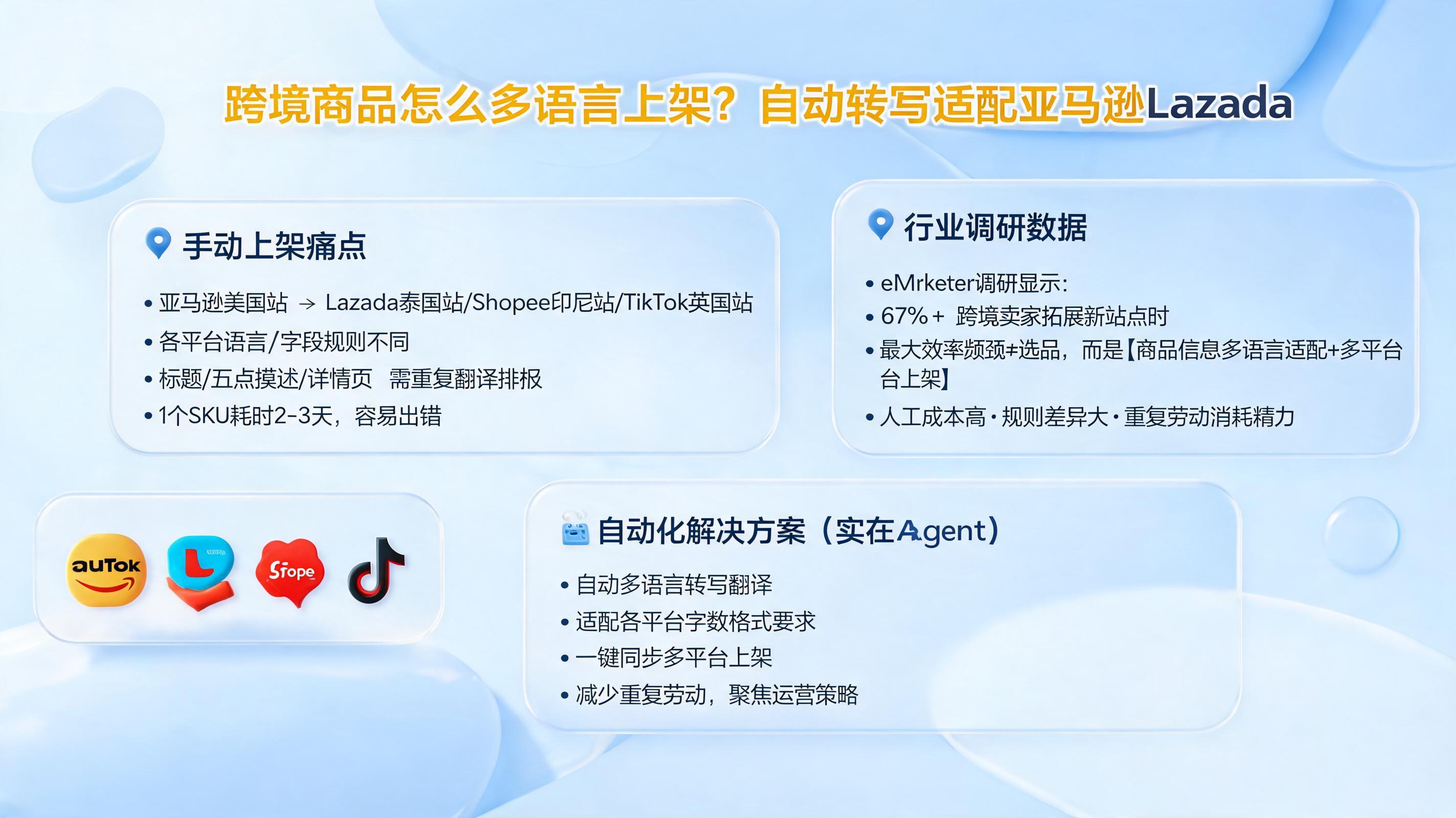 跨境商品怎么多语言上架?自动转写适配亚马逊Lazada