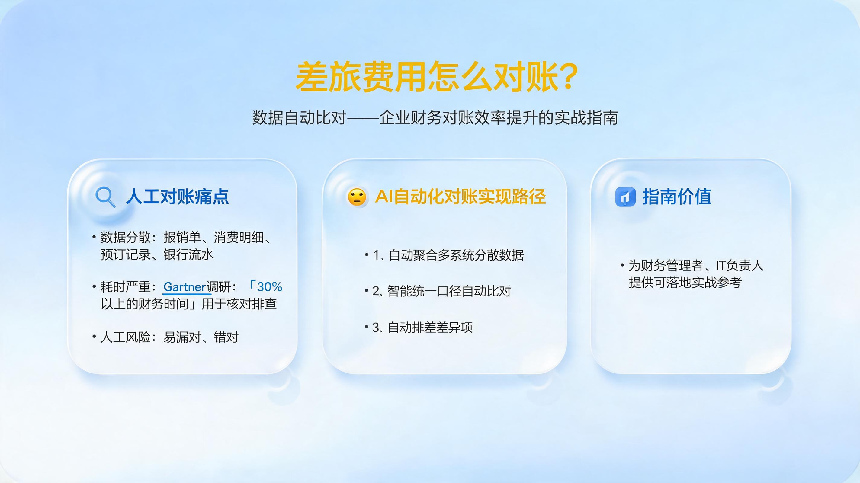 差旅费用怎么对账？数据自动比对——企业财务对账效率提升的实战指南_图1