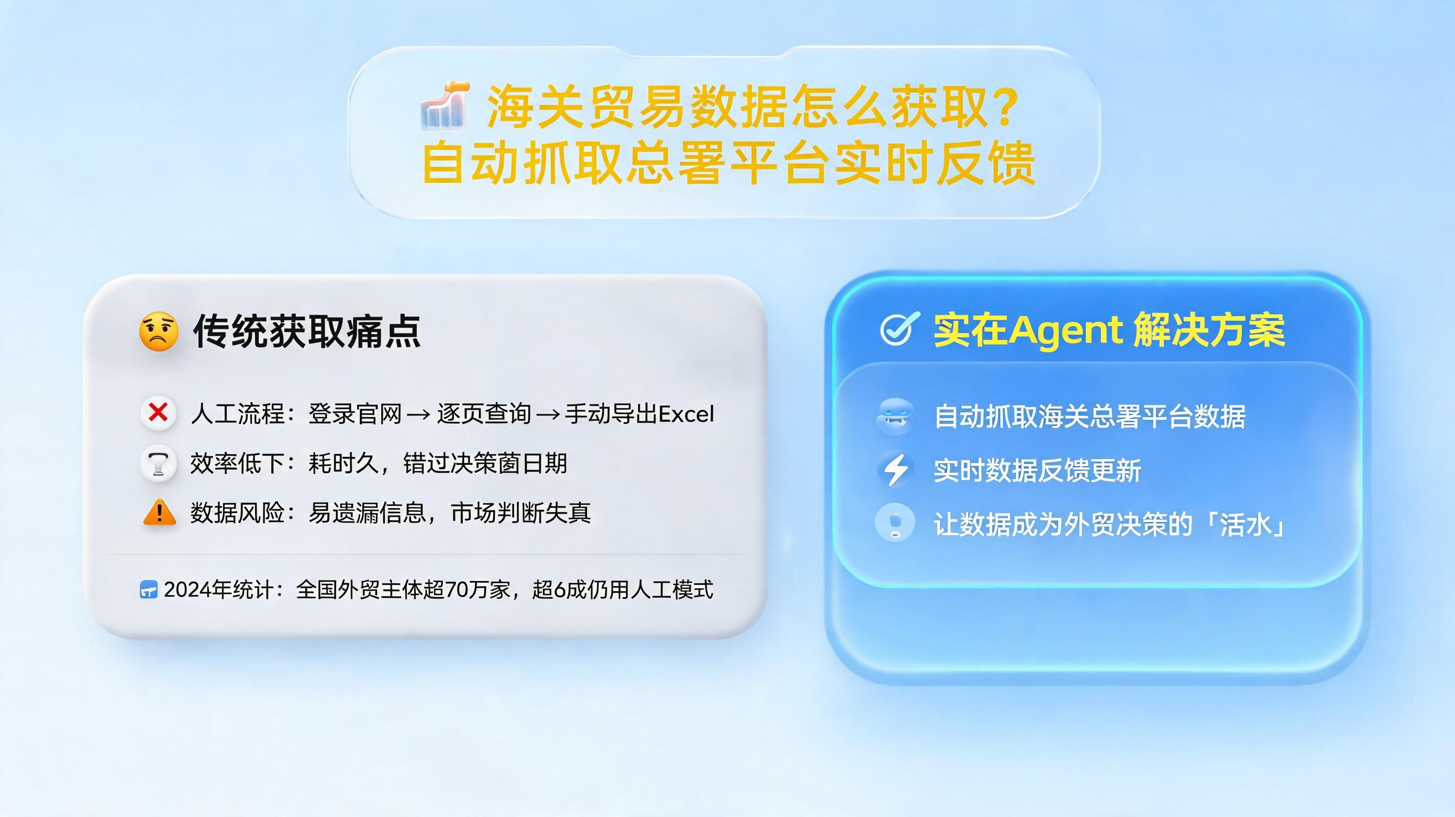 海关贸易数据怎么获取?自动抓取总署平台实时反馈