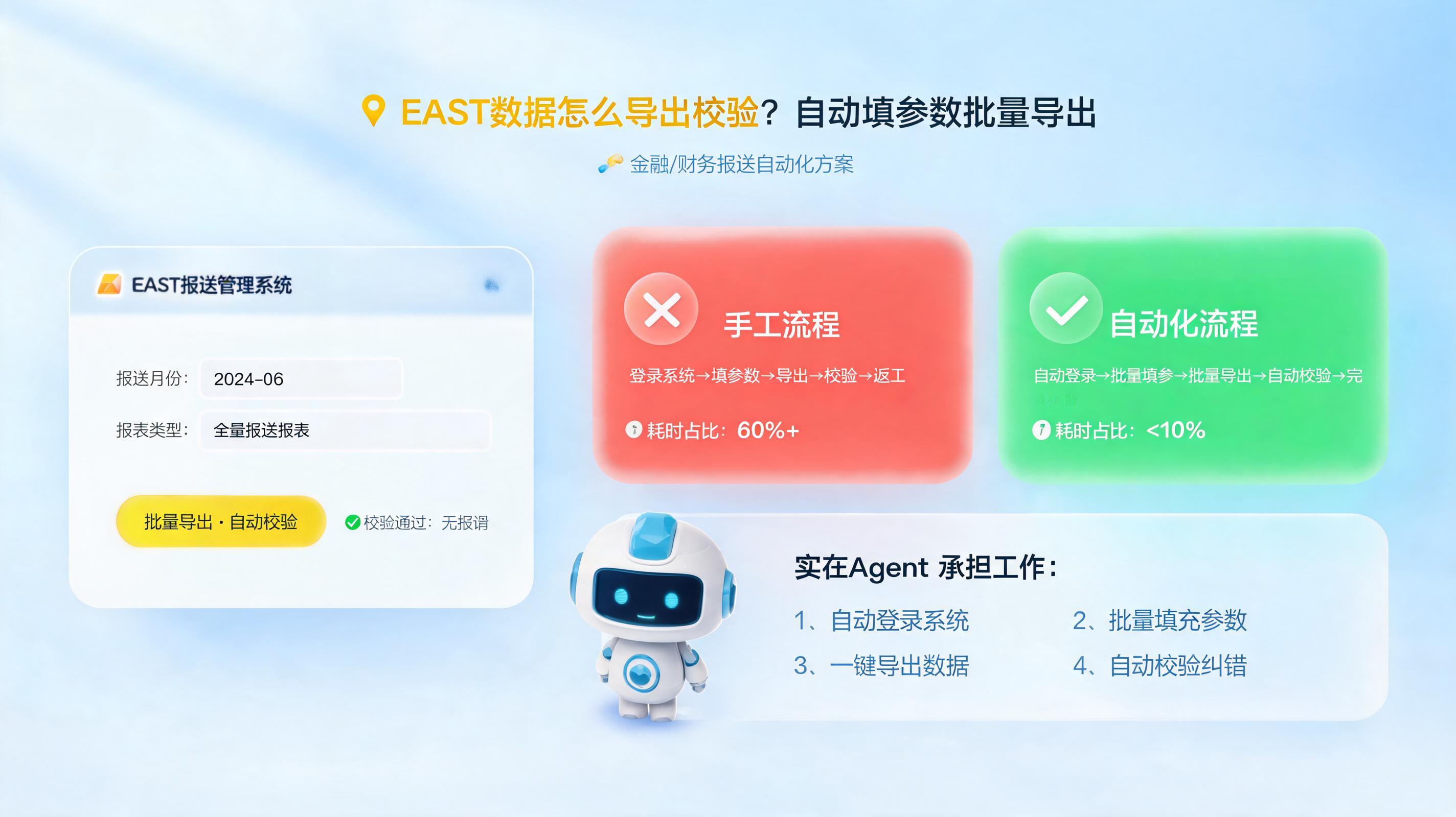 EAST数据怎么导出校验?自动填参数批量导出