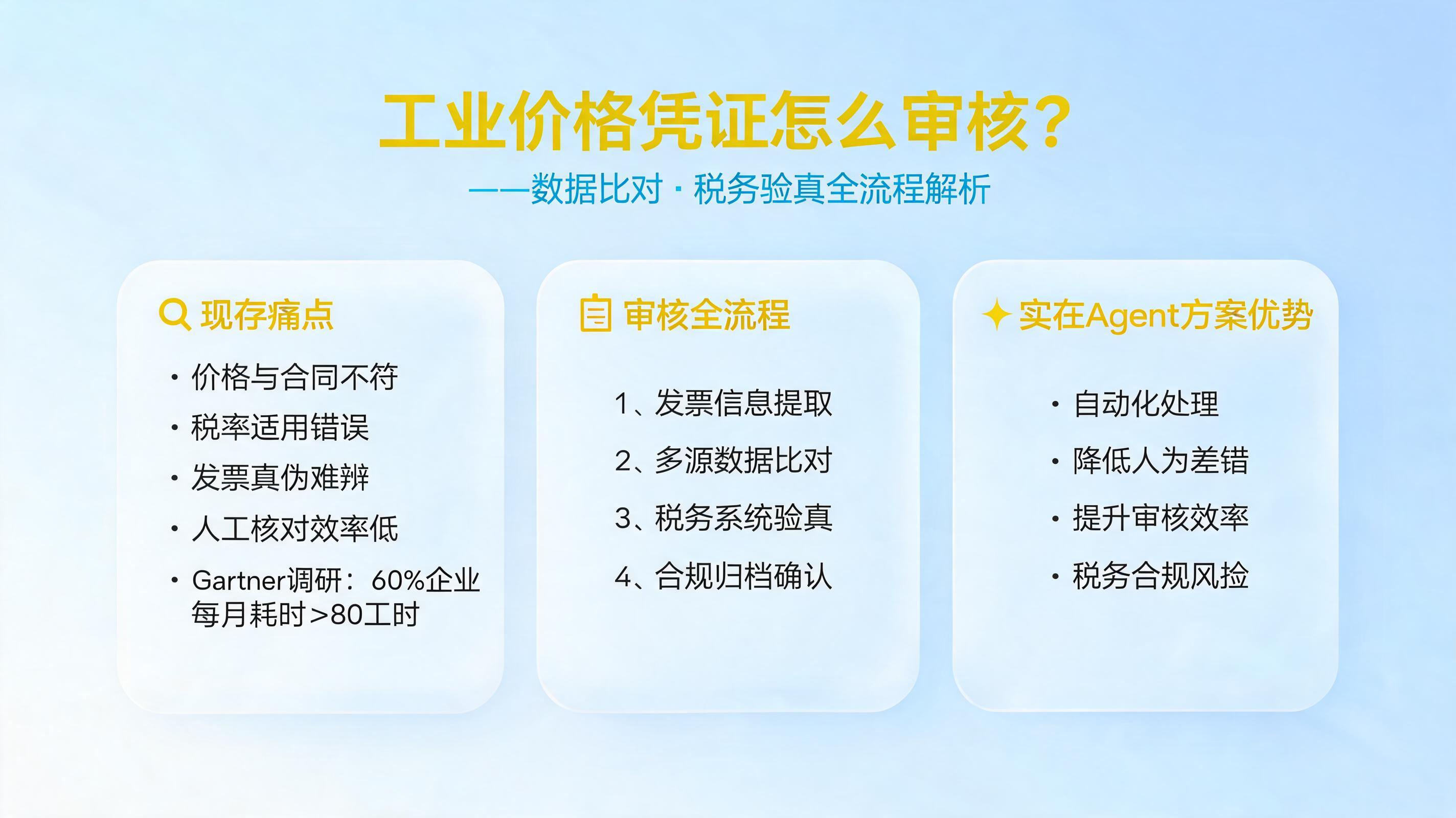 工业价格凭证怎么审核?数据比对税务验真全流程解析