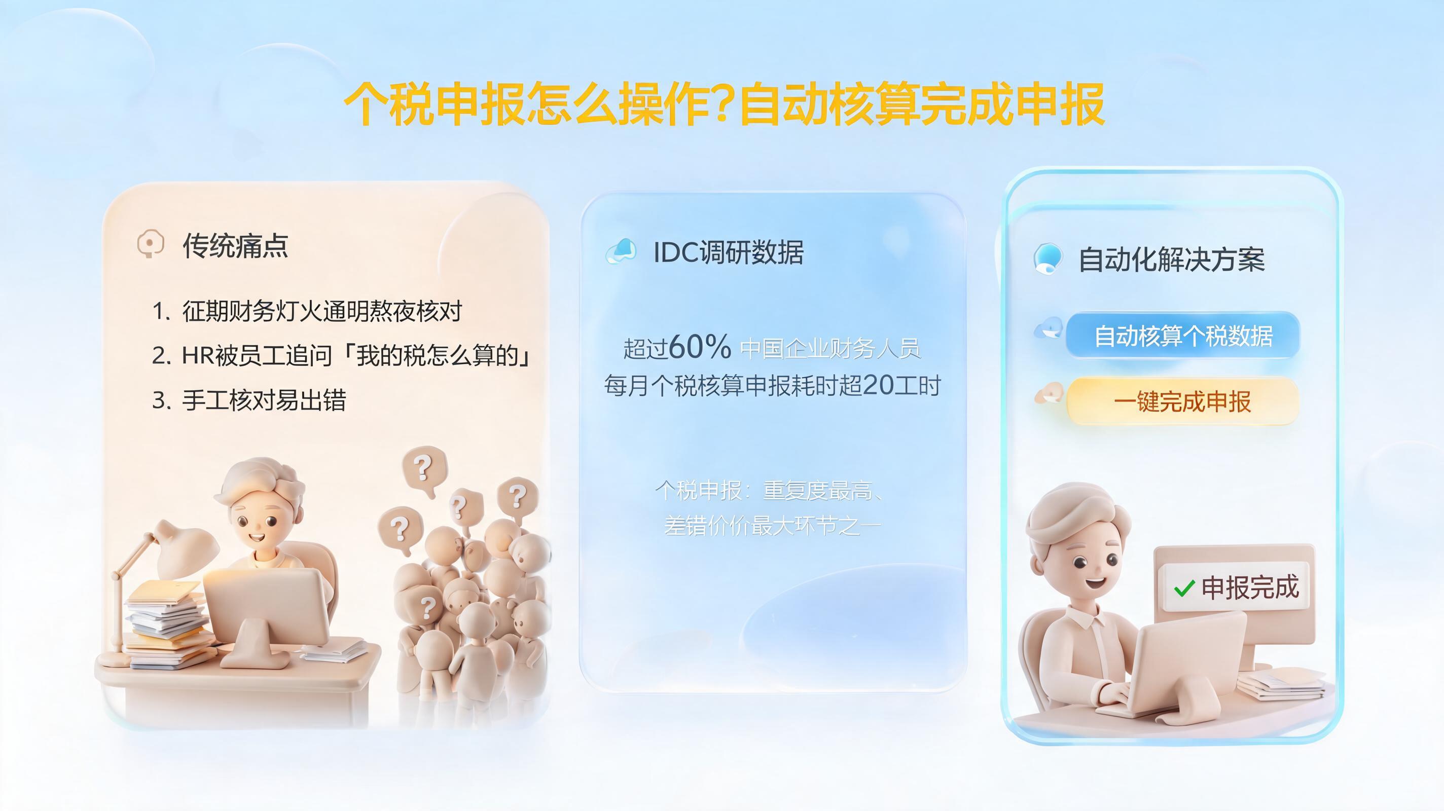 个税申报怎么操作?自动核算完成申报