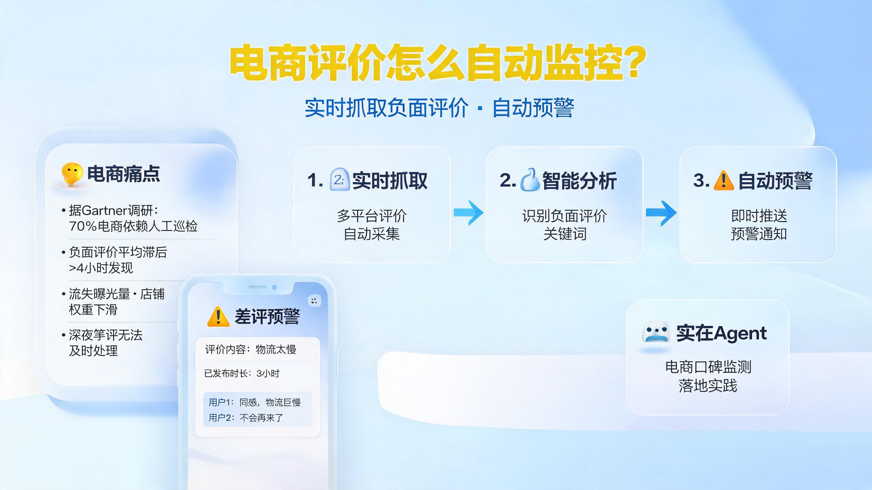 电商评价怎么自动监控？实时抓取负面评价自动预警_图1