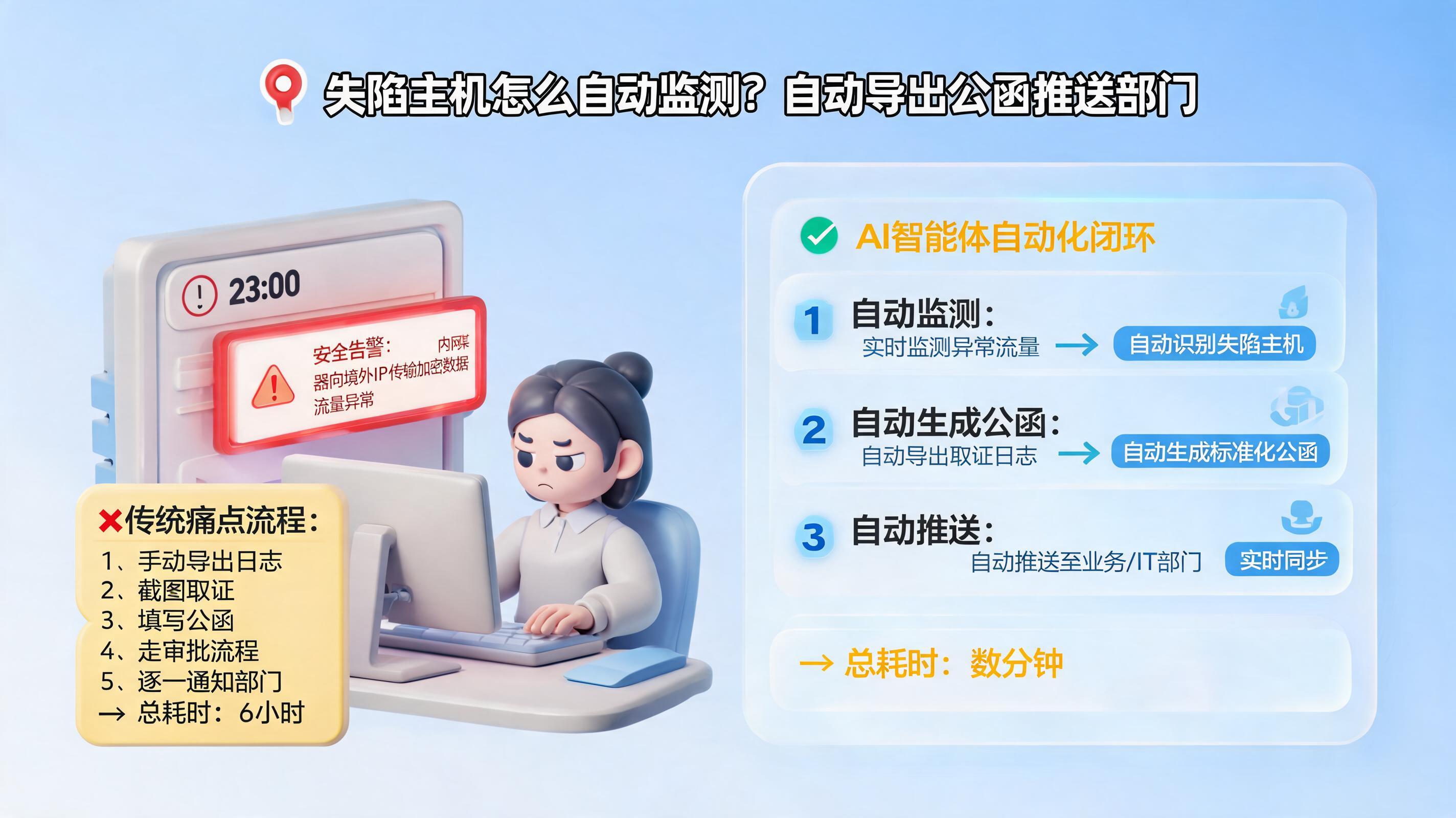 失陷主机怎么自动监测？自动导出公函推送部门_图1