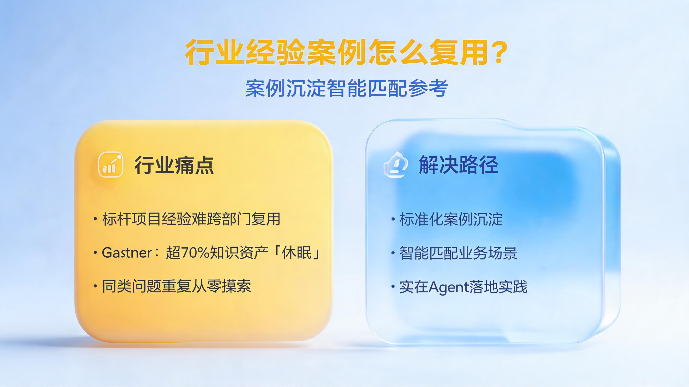 行业经验案例怎么复用？案例沉淀智能匹配参考