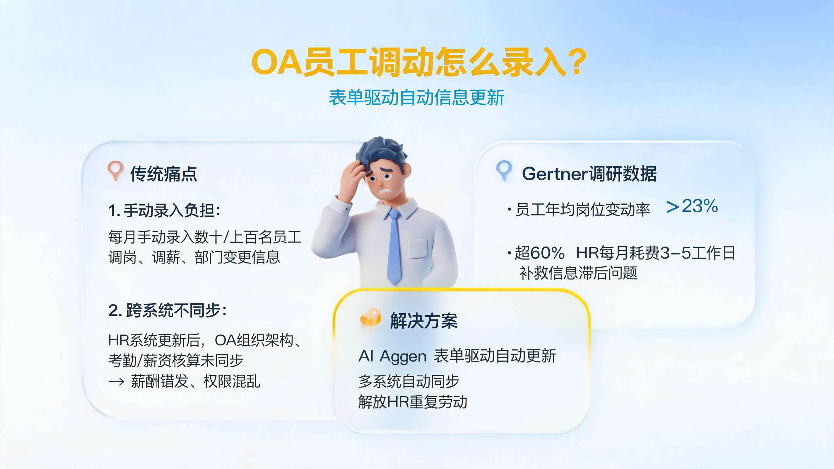 OA员工调动怎么录入？表单驱动自动信息更新_图1