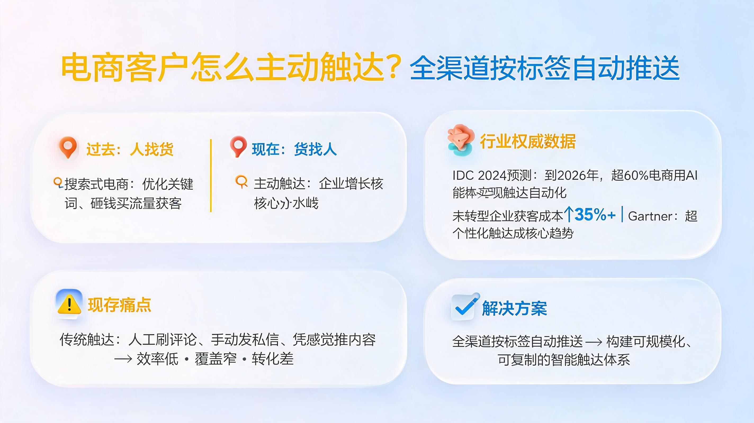 电商客户怎么主动触达？全渠道按标签自动推送