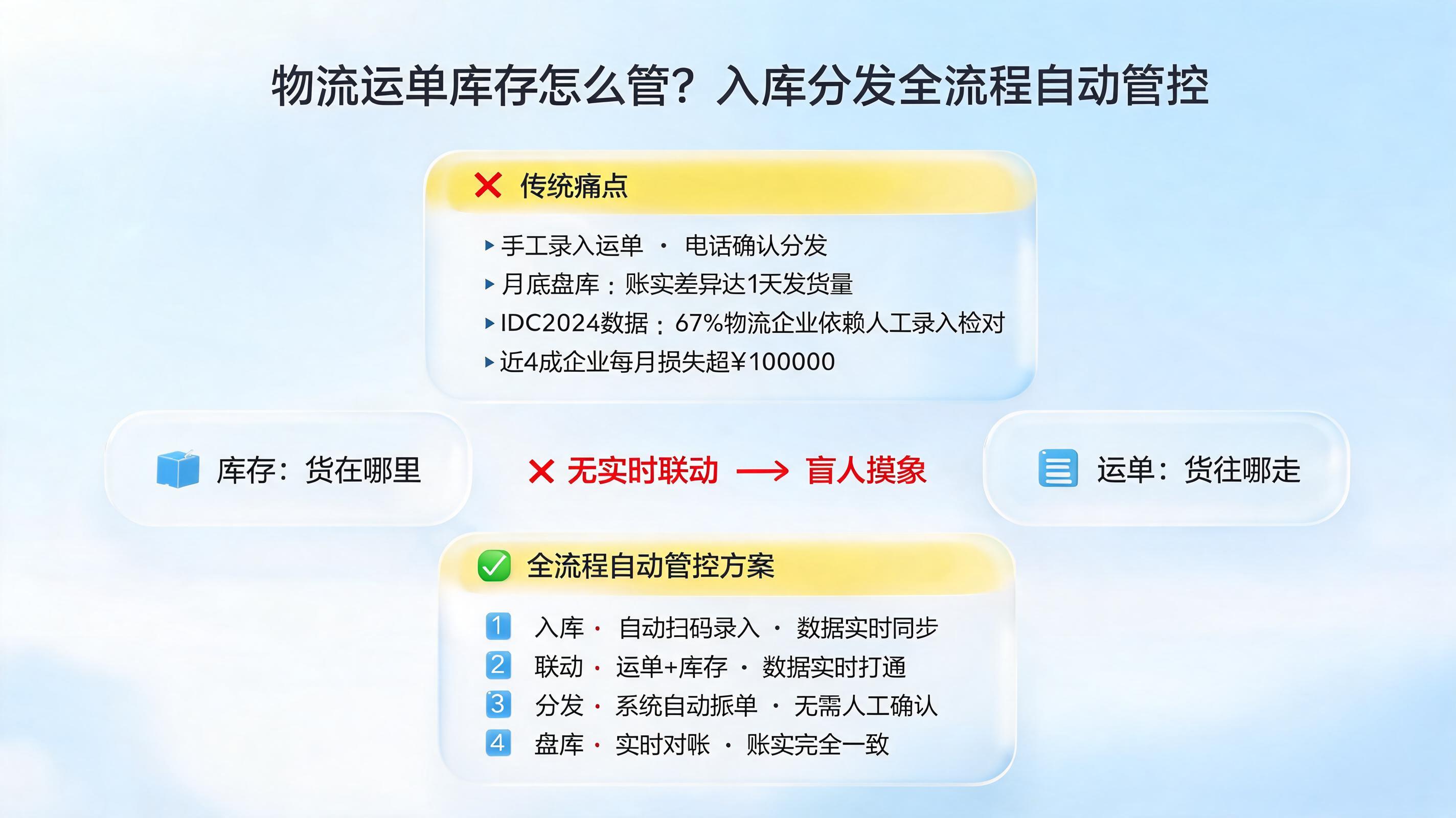 物流运单库存怎么管?入库分发全流程自动管控