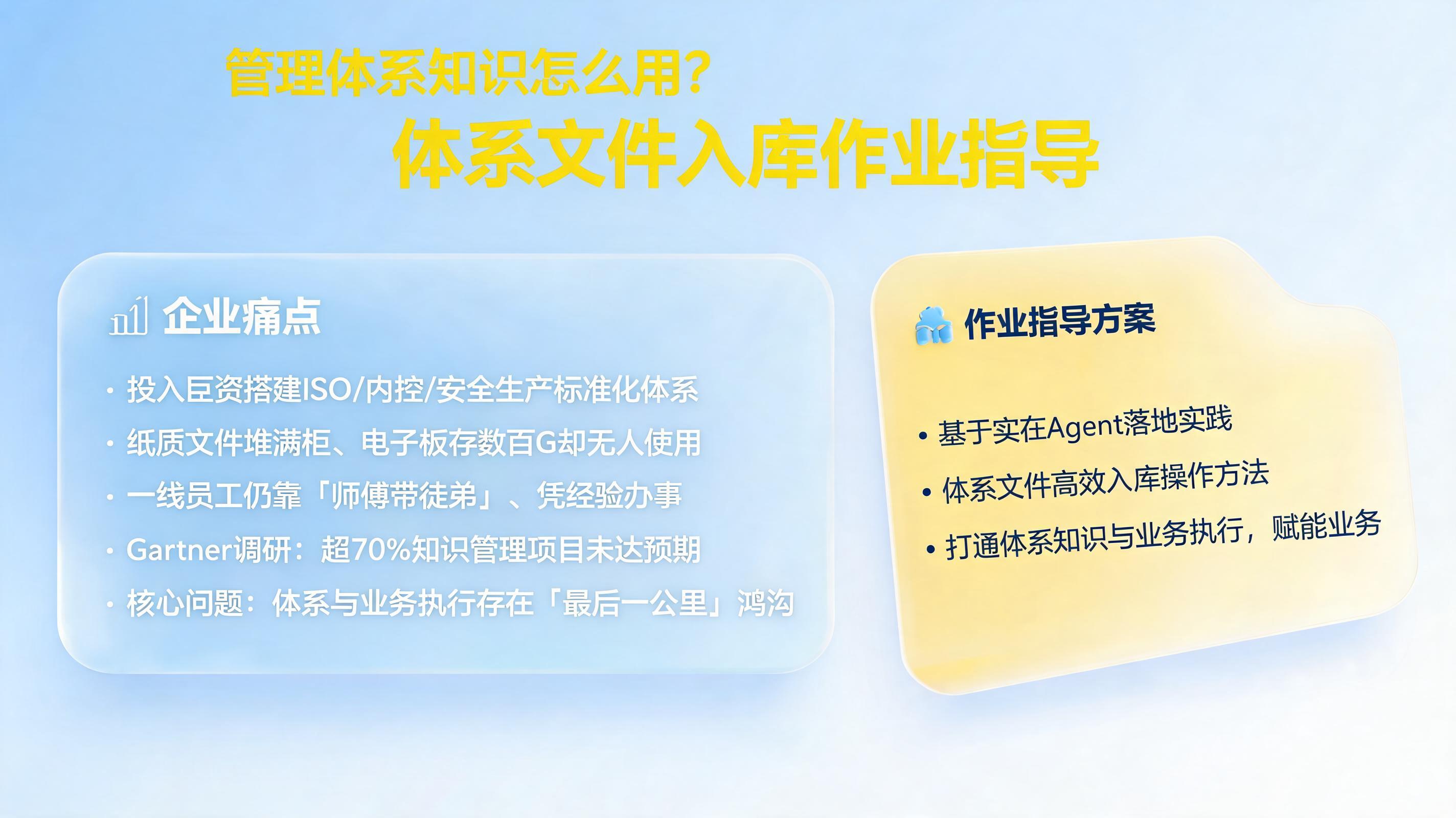 管理体系知识怎么用？体系文件入库作业指导_图1