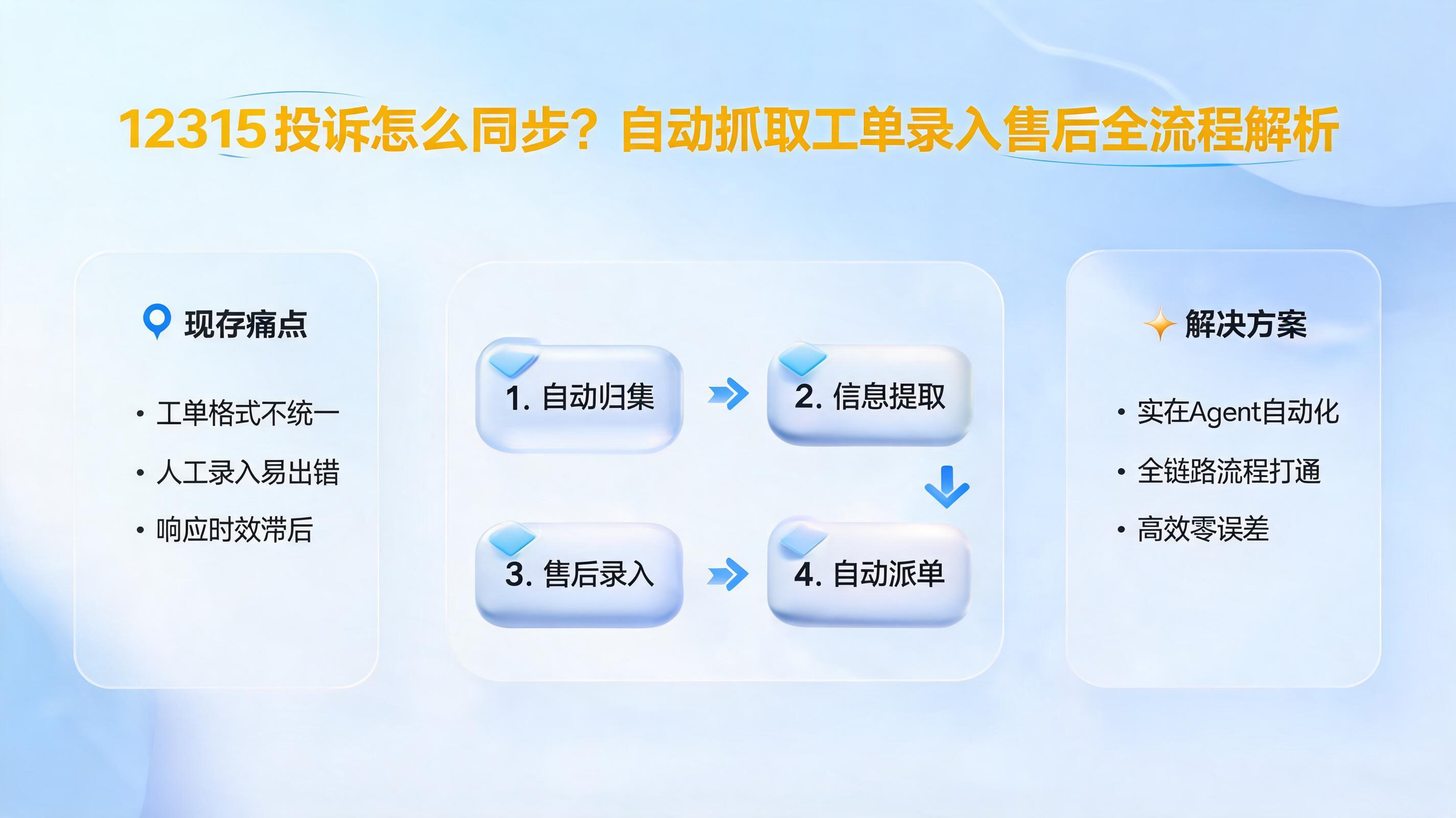 12315投诉怎么同步?自动抓取工单录入售后全流程解析