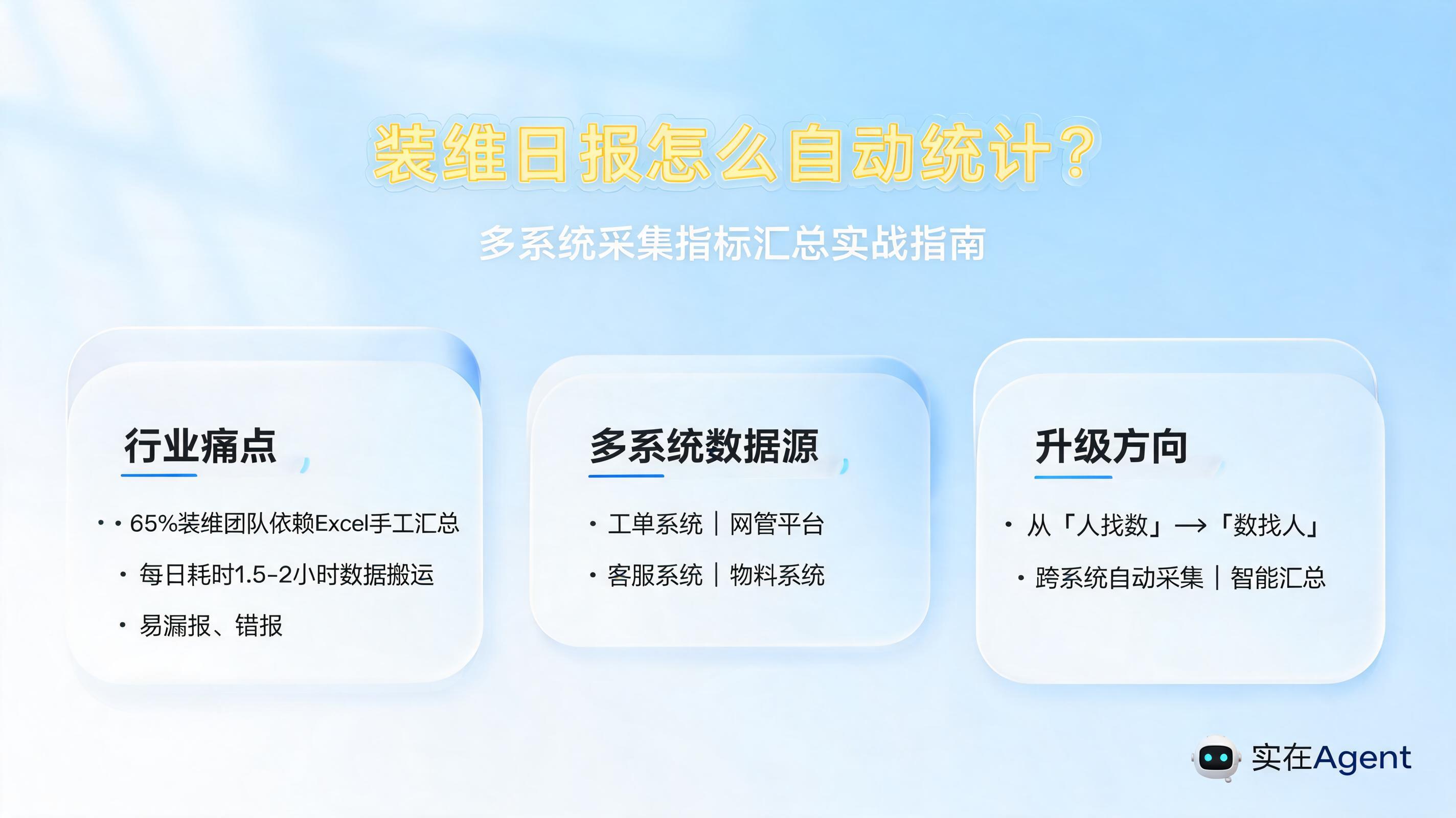 装维日报怎么自动统计？多系统采集指标汇总实战指南_图1