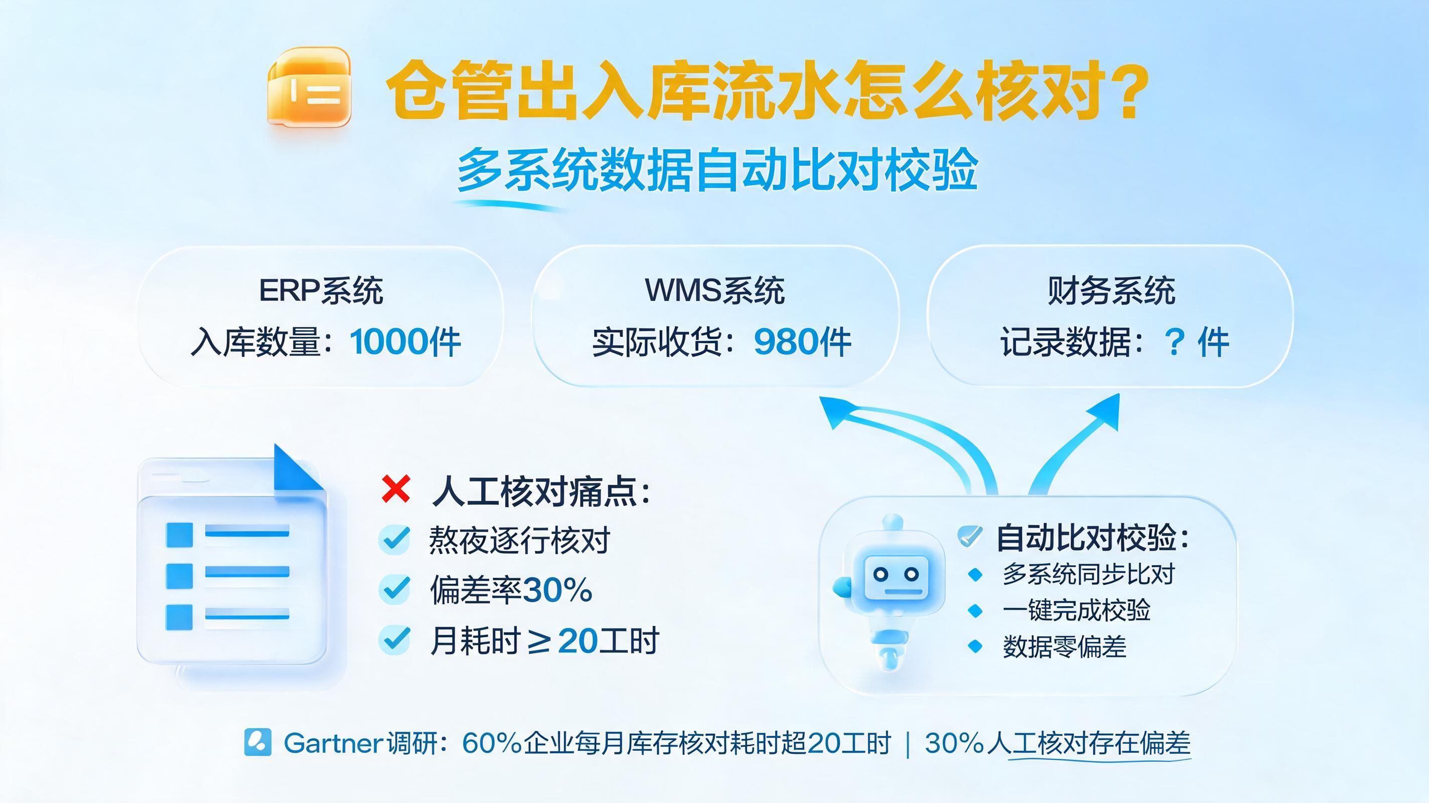 仓管出入库流水怎么核对？多系统数据自动比对校验