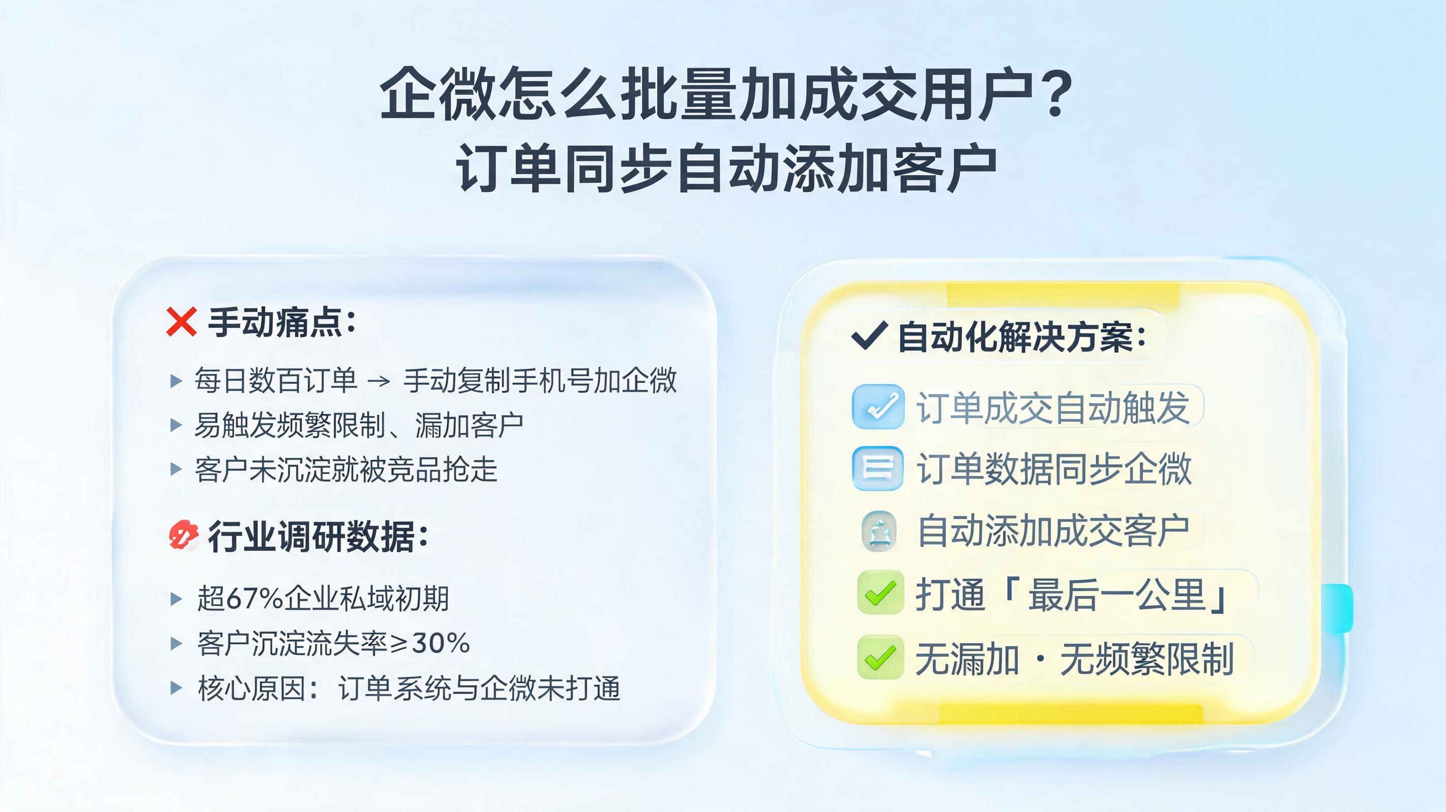 企微怎么批量加成交用户？订单同步自动添加客户