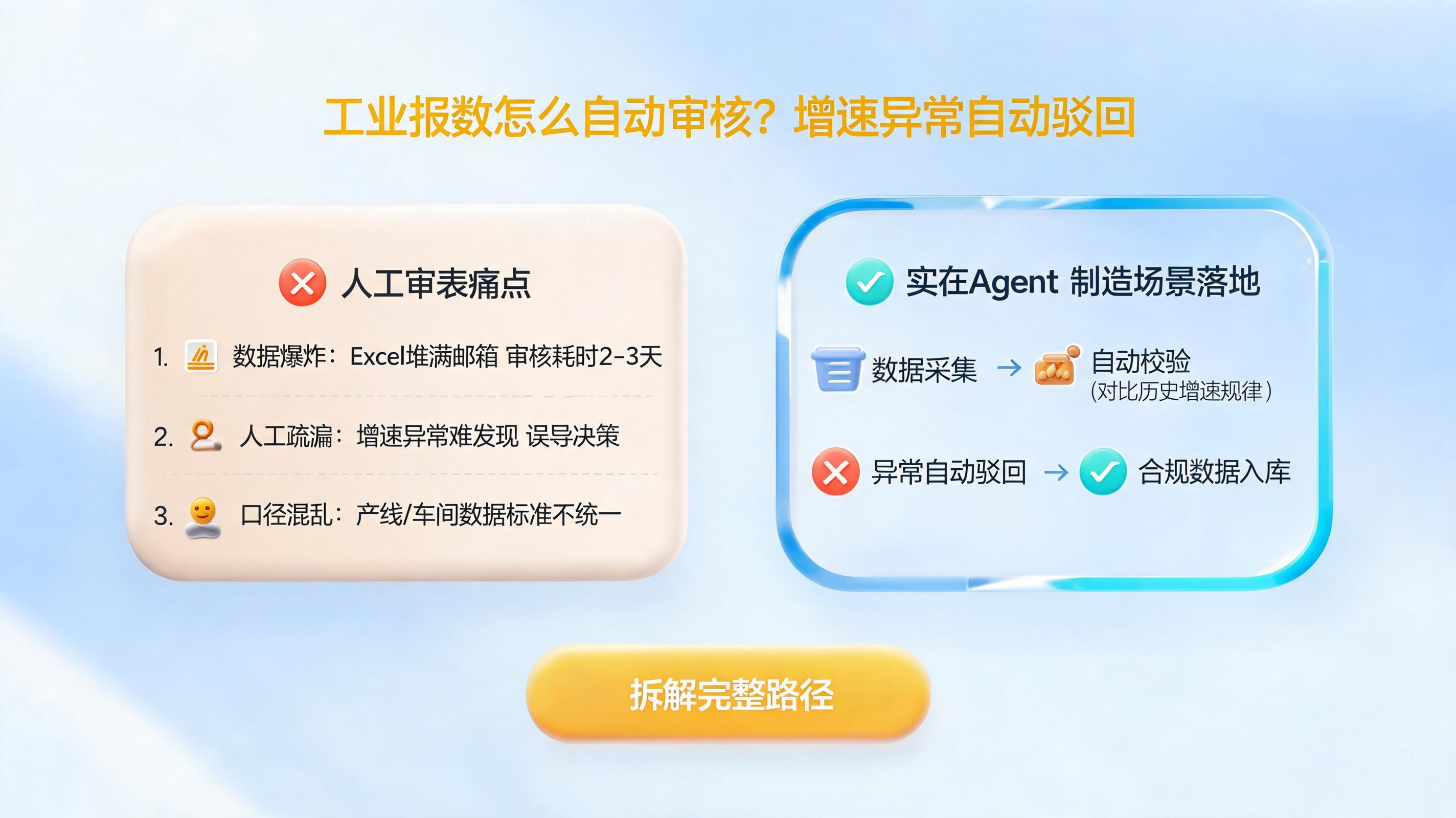 工业报数怎么自动审核？增速异常自动驳回
