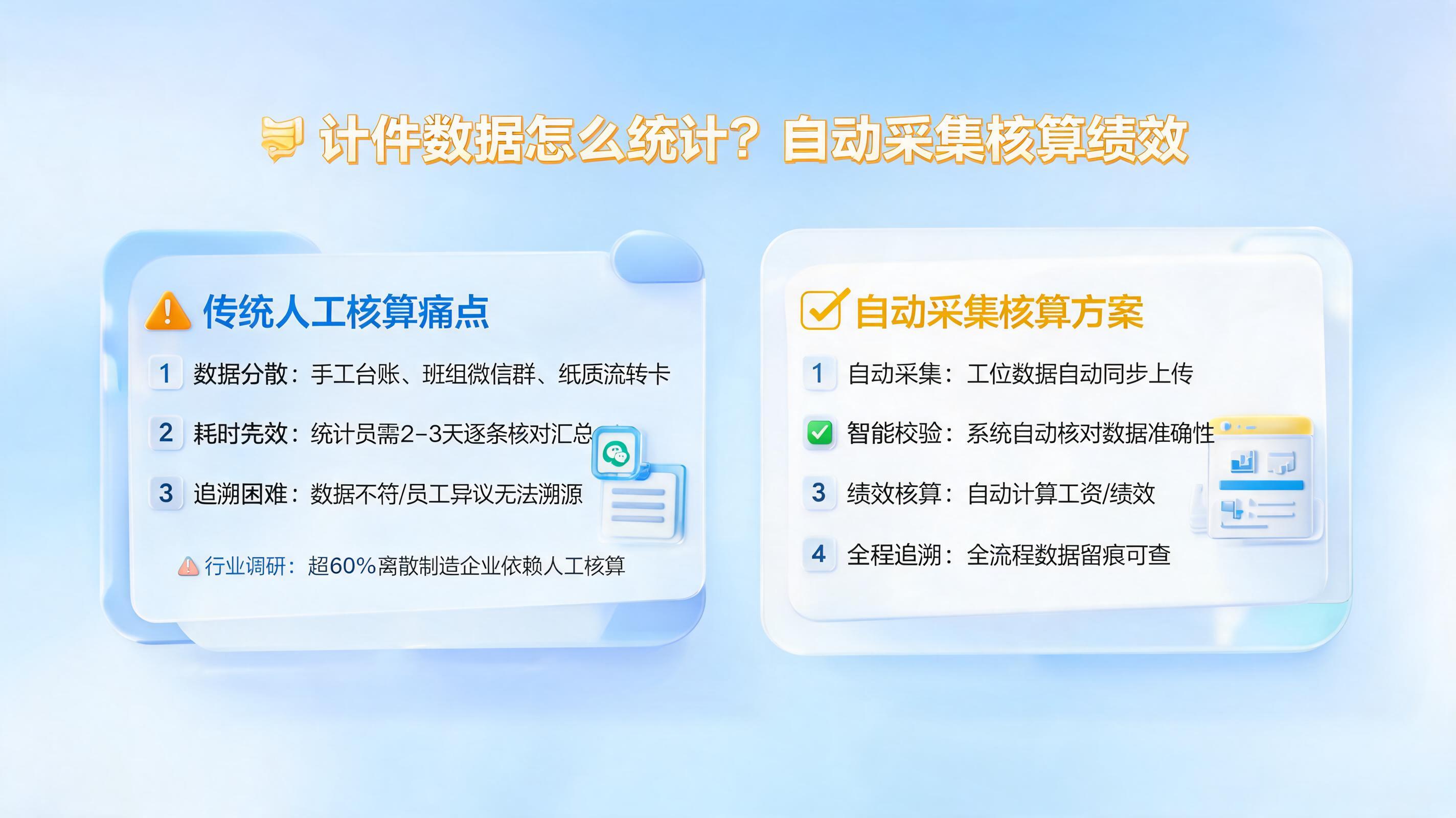计件数据怎么统计？自动采集核算绩效_图1