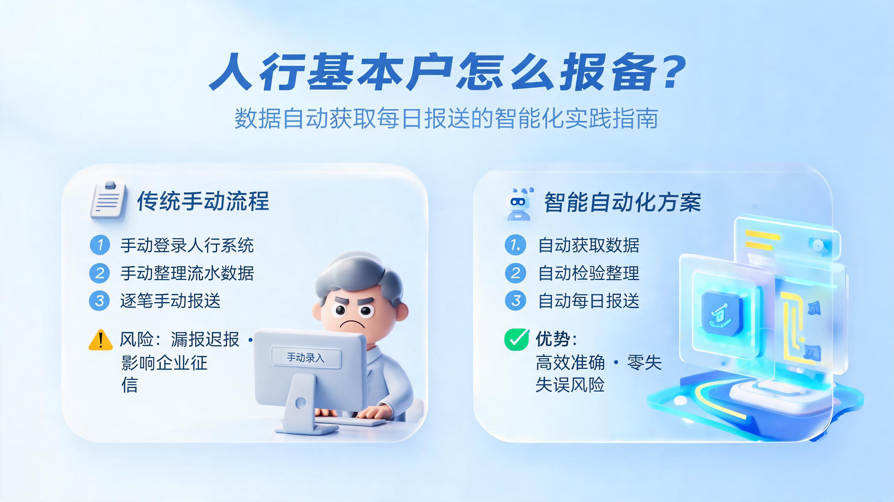 人行基本户怎么报备?数据自动获取每日报送的智能化实践指南