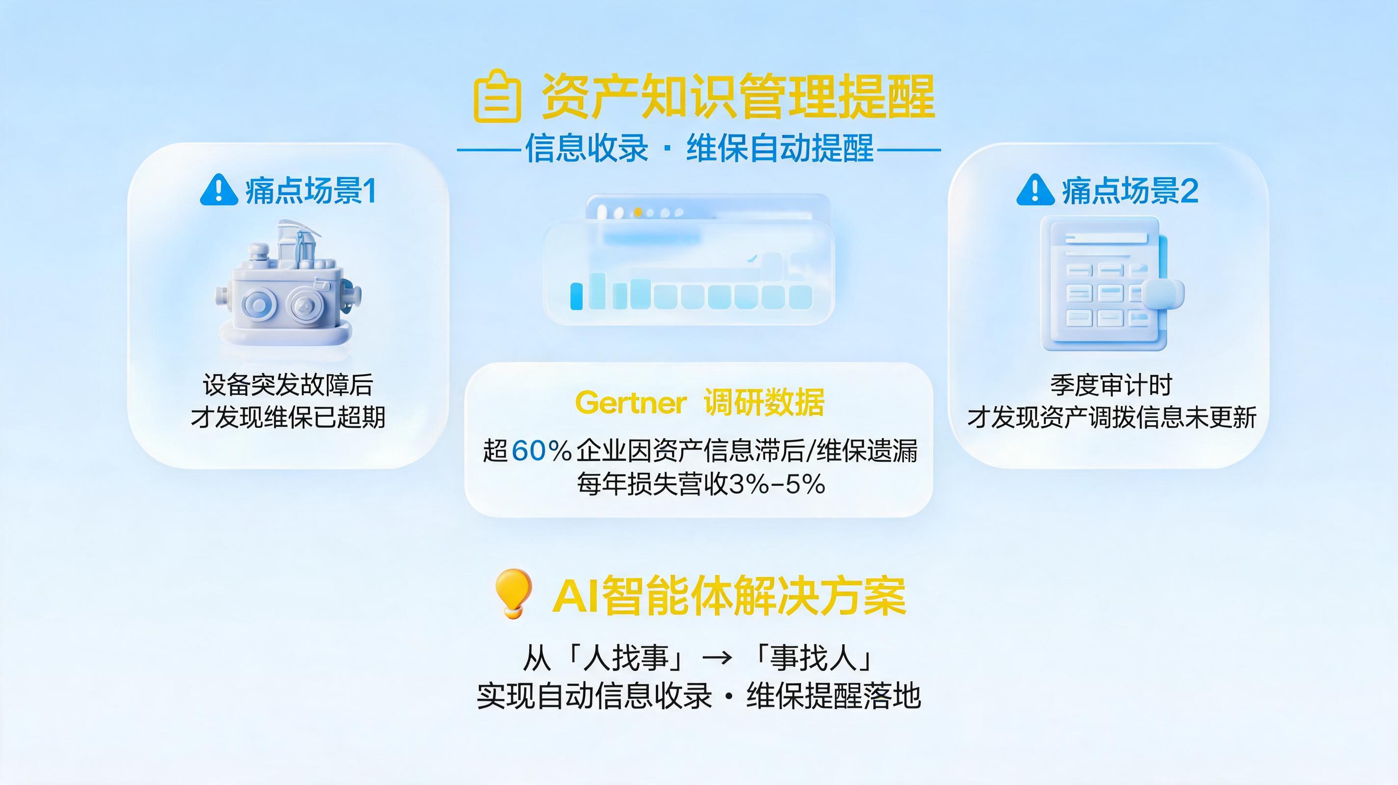 资产知识怎么管理提醒?信息收录维保自动提醒