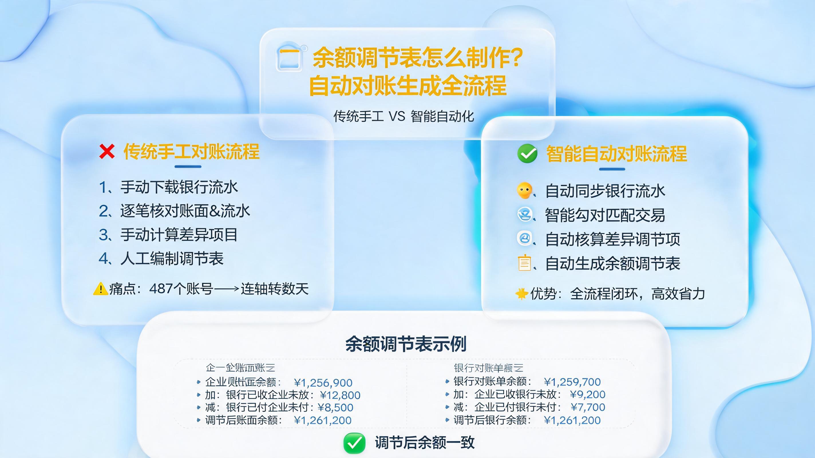 余额调节表怎么制作？自动对账生成全流程解析_图1