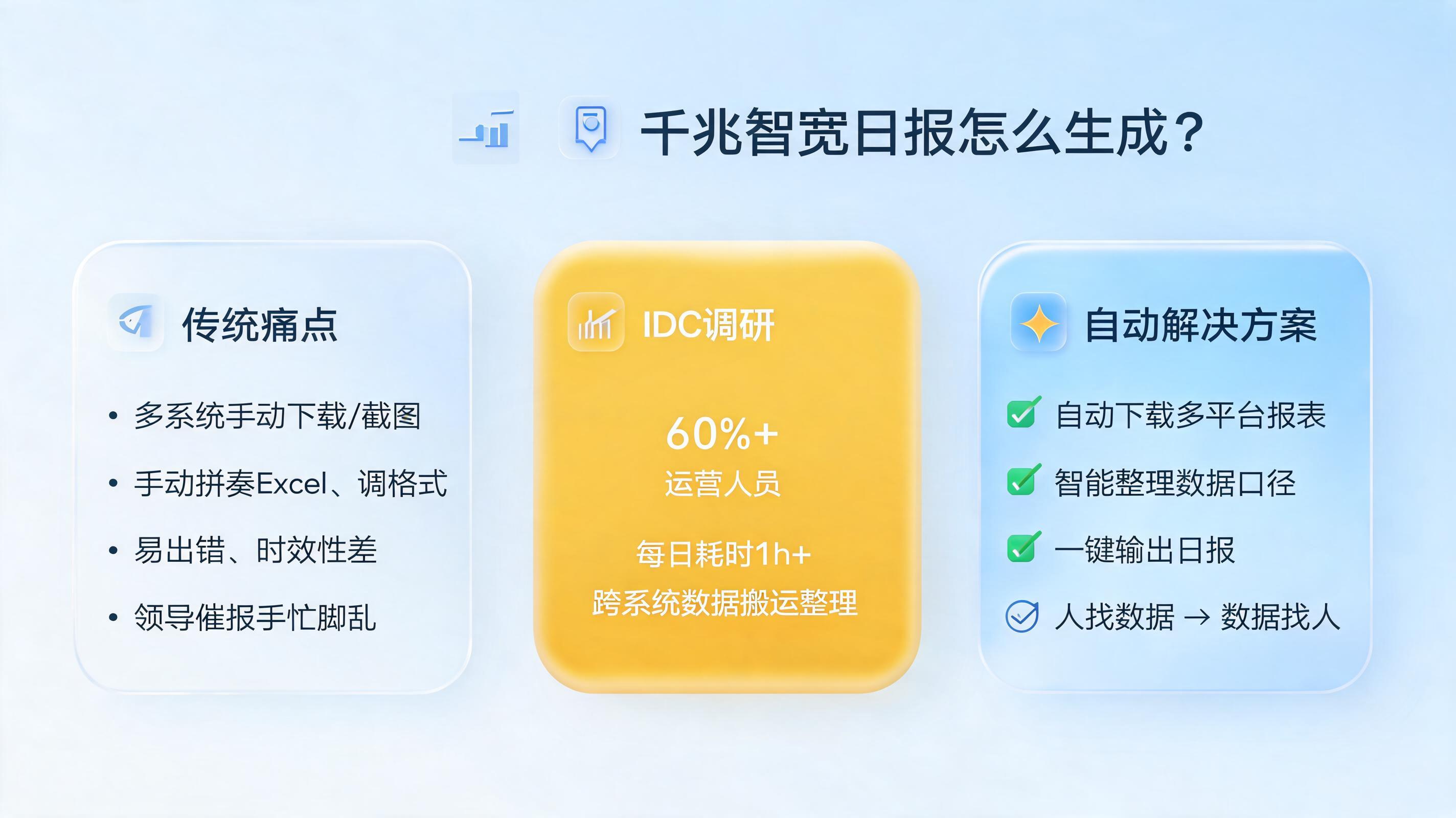 千兆智宽日报怎么生成?自动下载报表整理输出