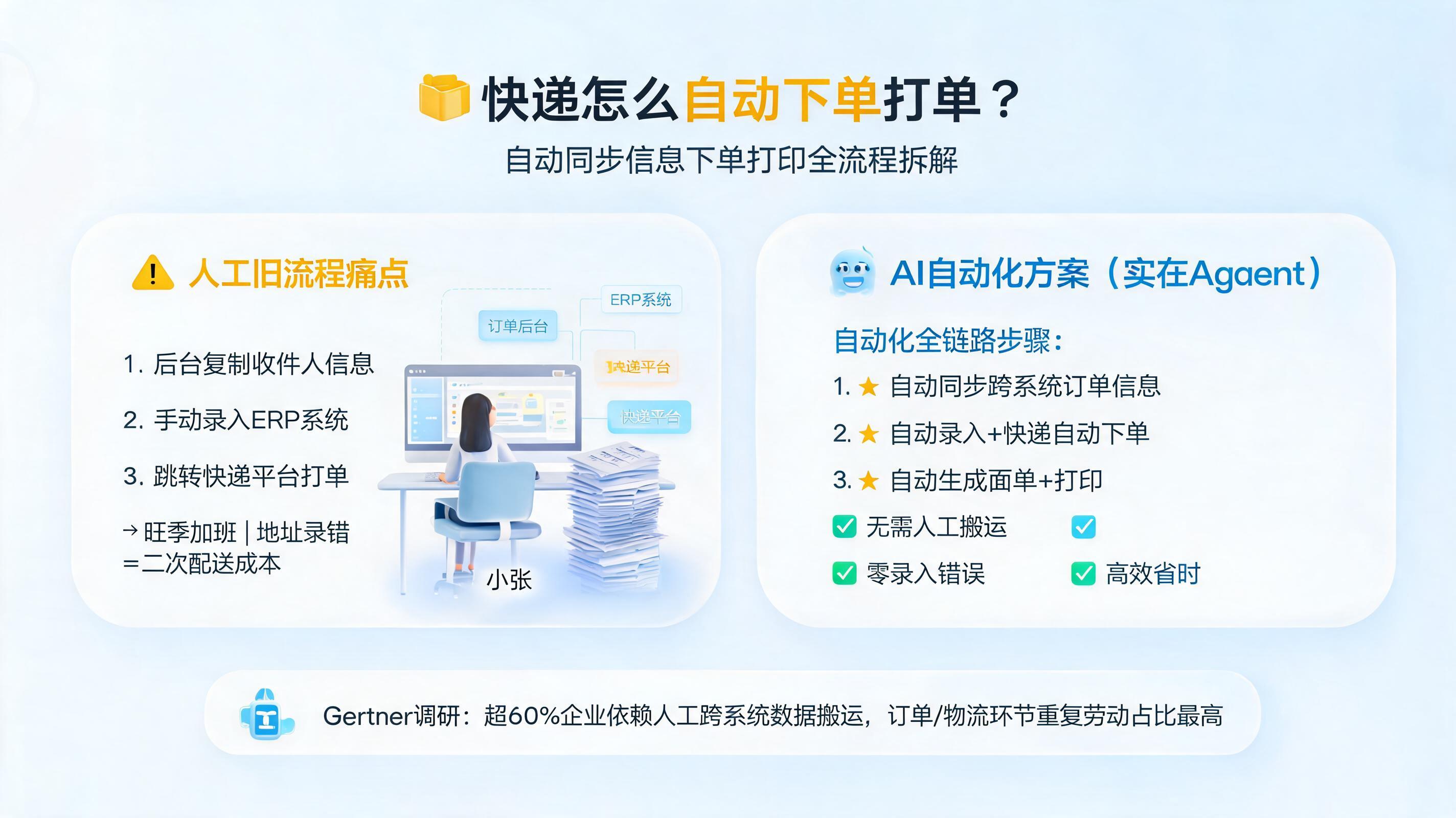 快递怎么自动下单打单？自动同步信息下单打印全流程拆解