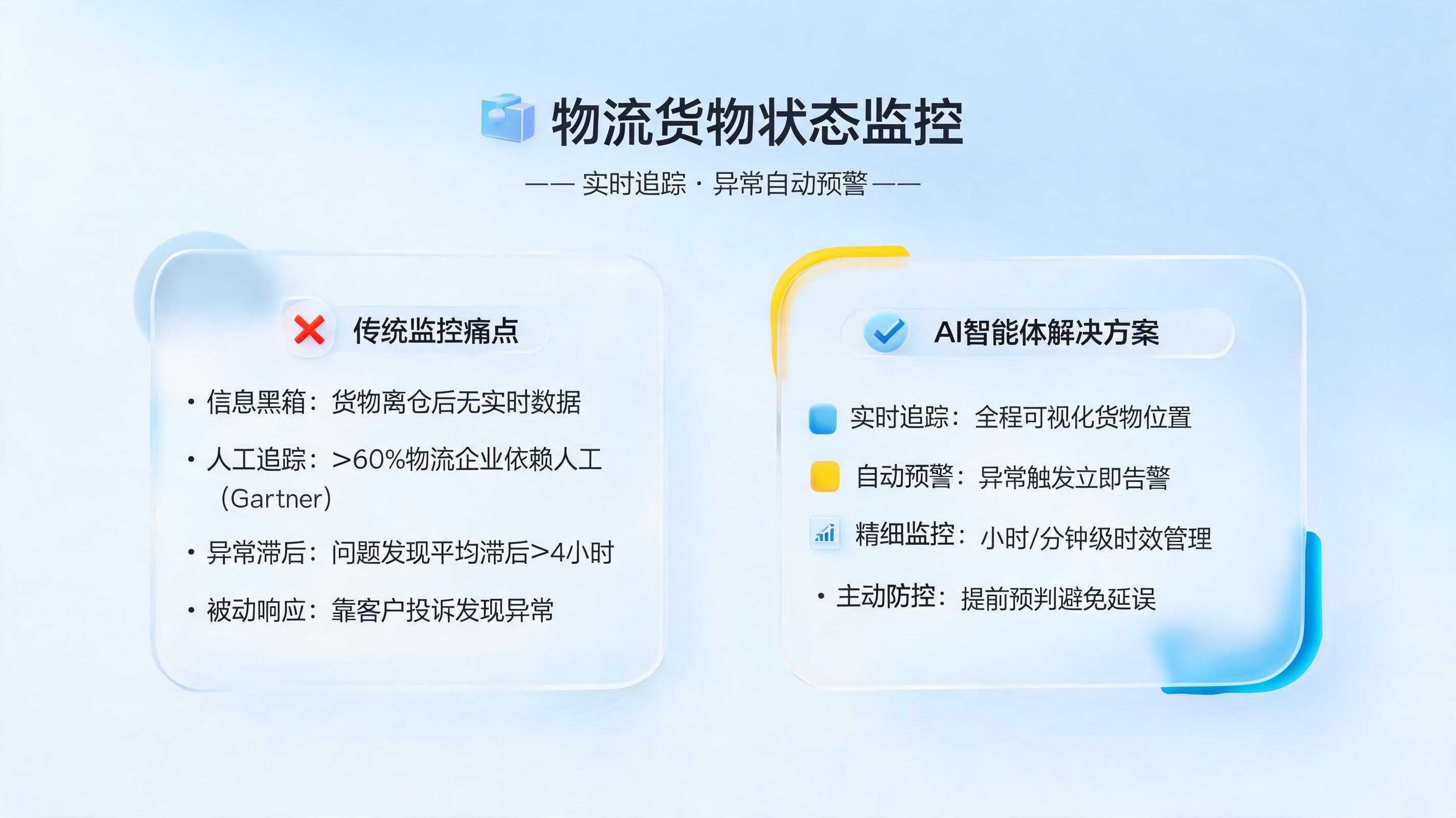 物流货物状态怎么监控？实时追踪异常自动预警_图1
