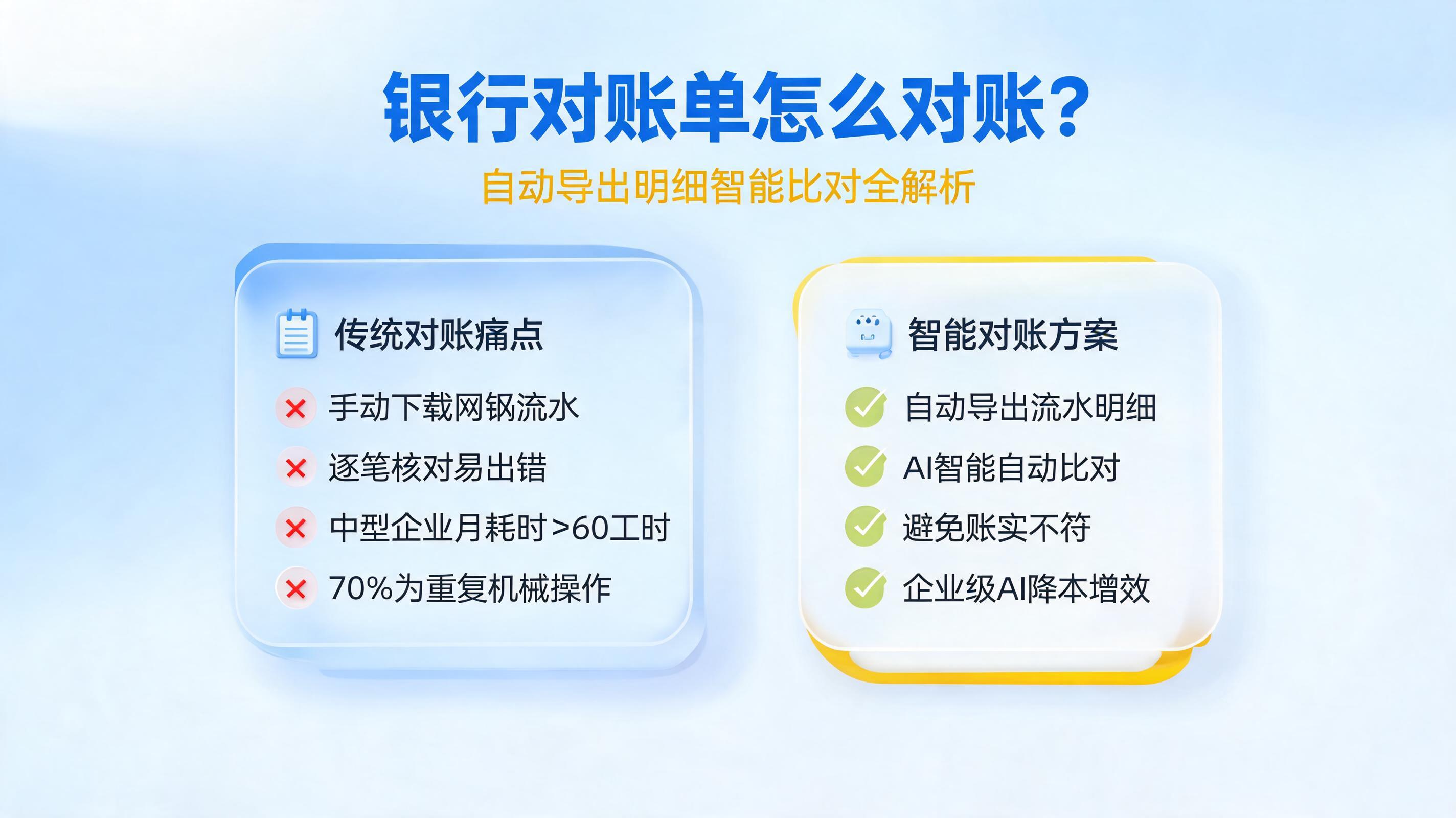 银行对账单怎么对账？自动导出明细智能比对全解析