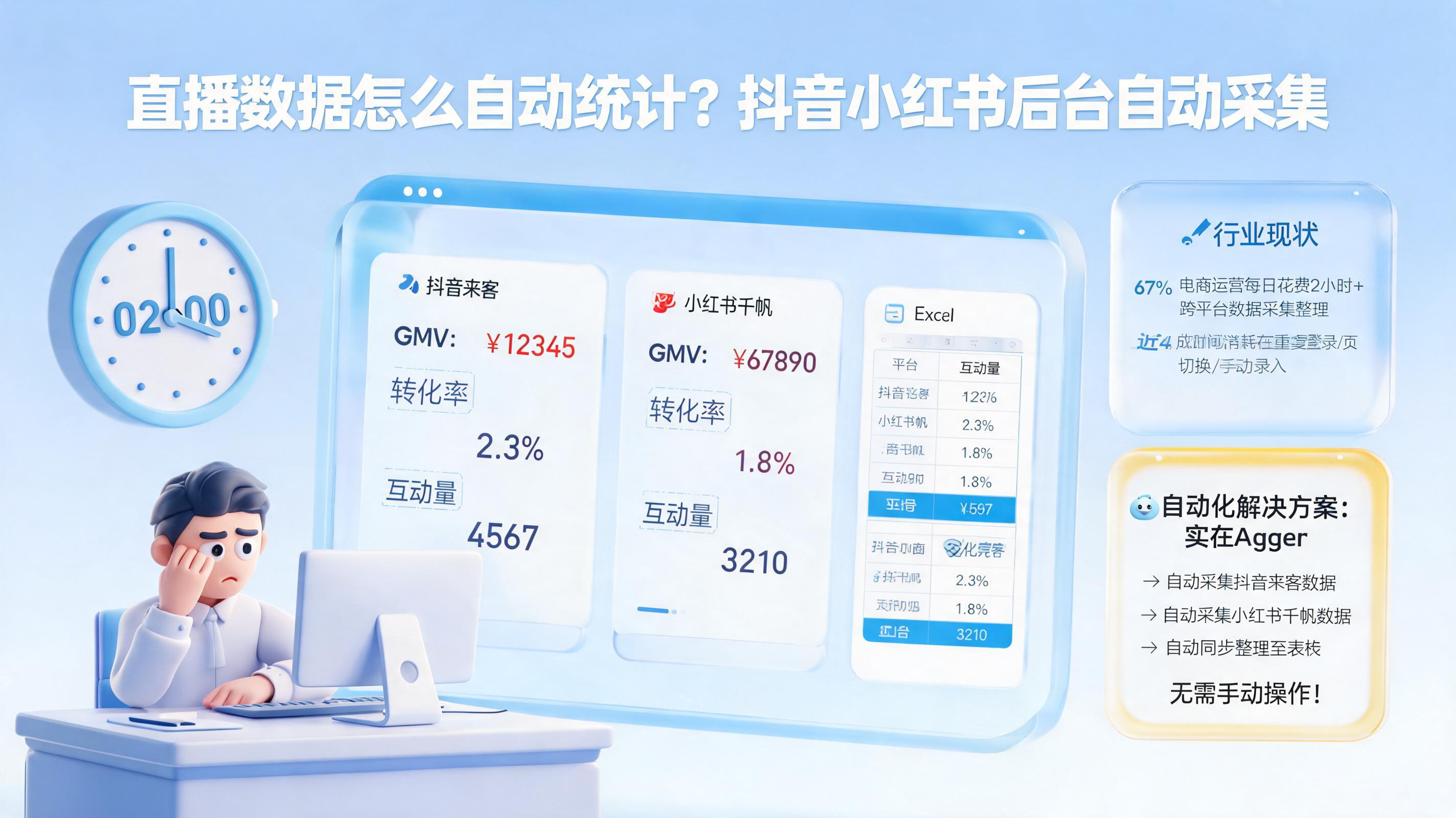 直播数据怎么自动统计?抖音小红书后台自动采集