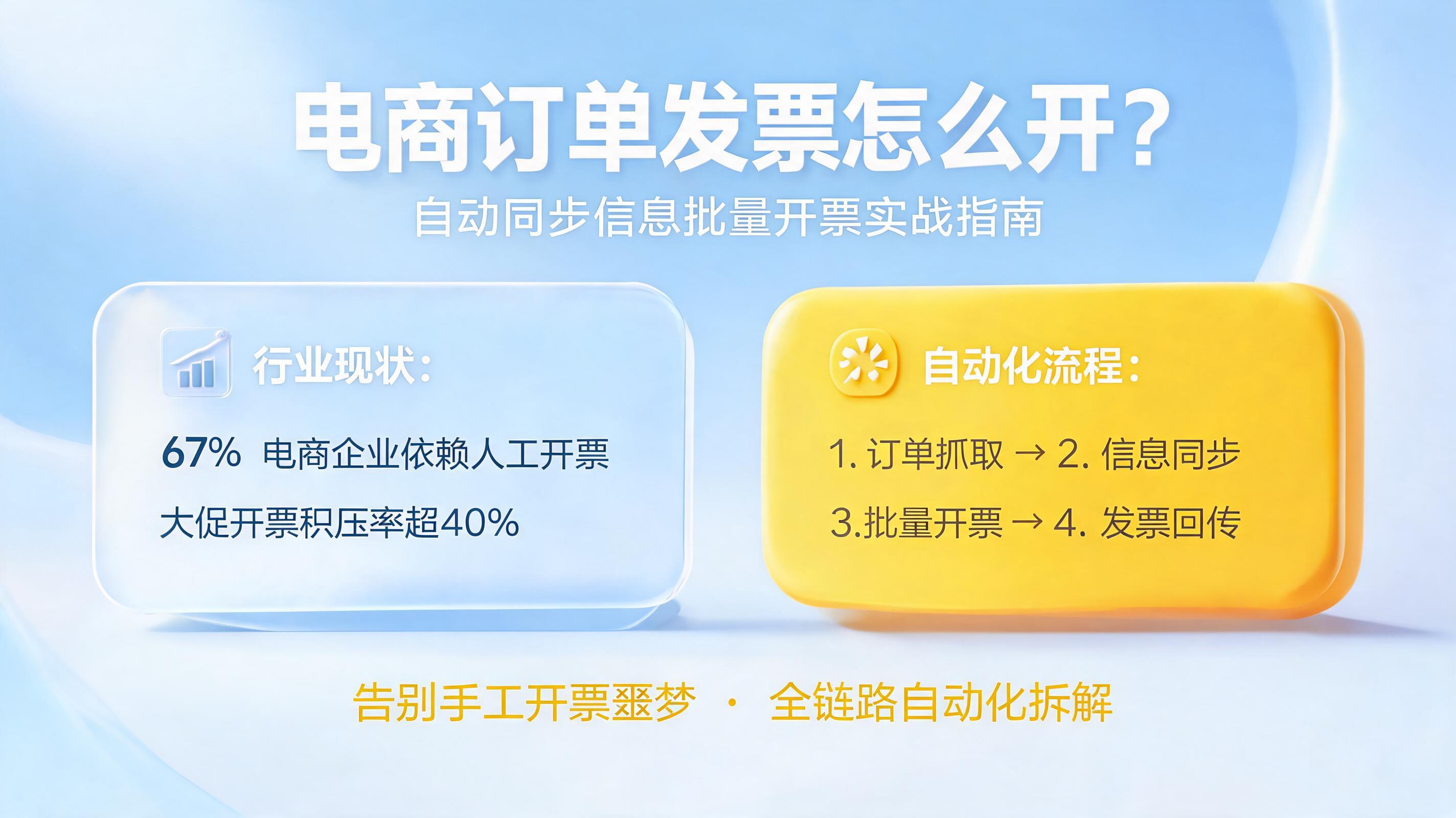 电商订单发票怎么开?自动同步信息批量开票实战指南