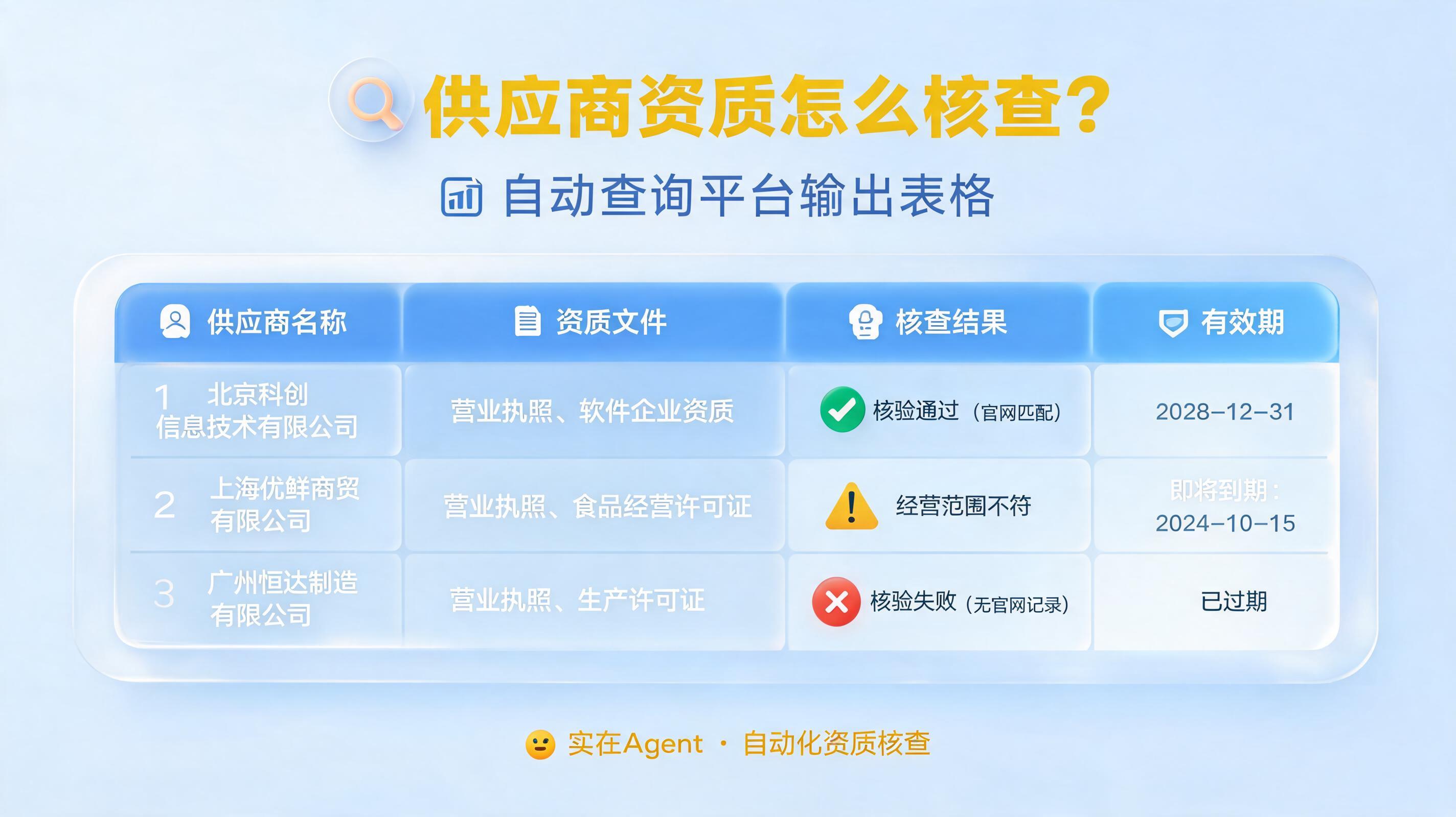供应商资质怎么核查？自动查询平台输出表格