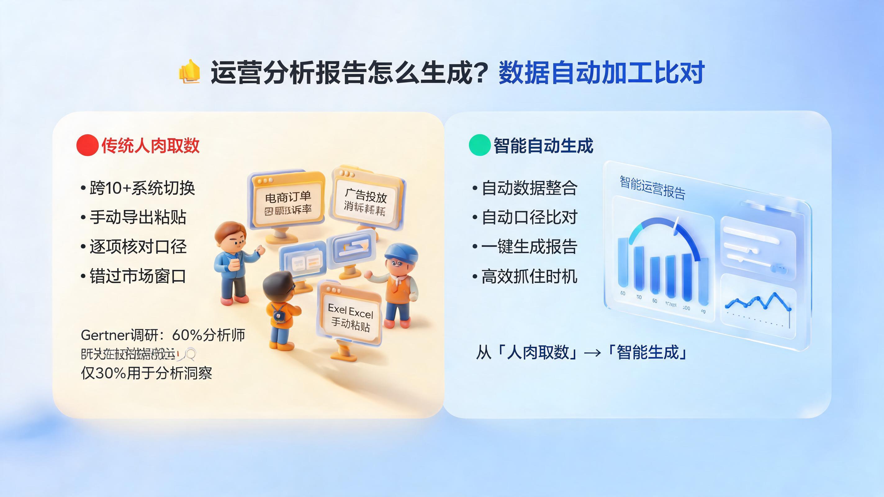 运营分析报告怎么生成？数据自动加工比对