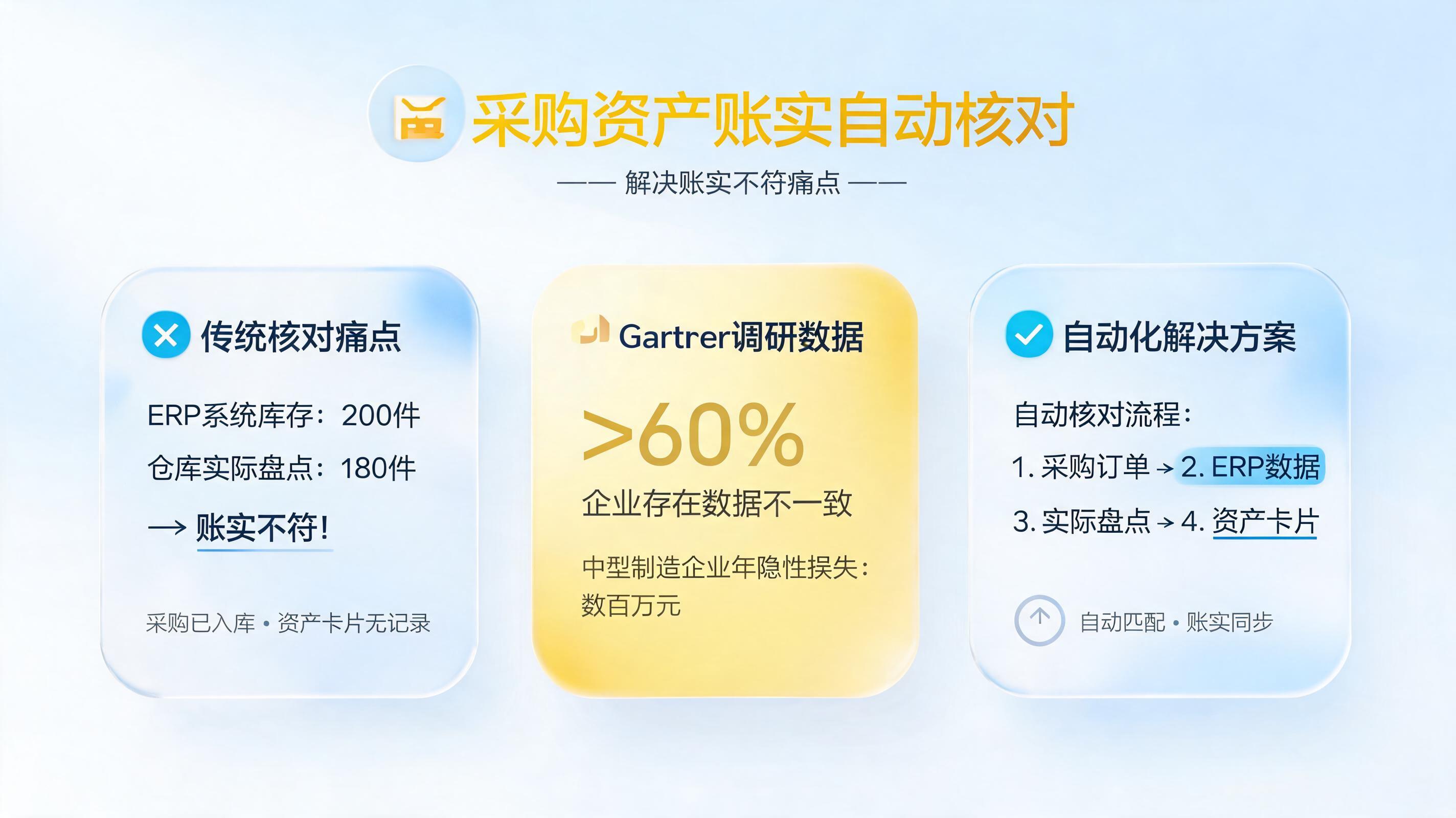 采购资产怎么核对？数据自动核对账实_图1