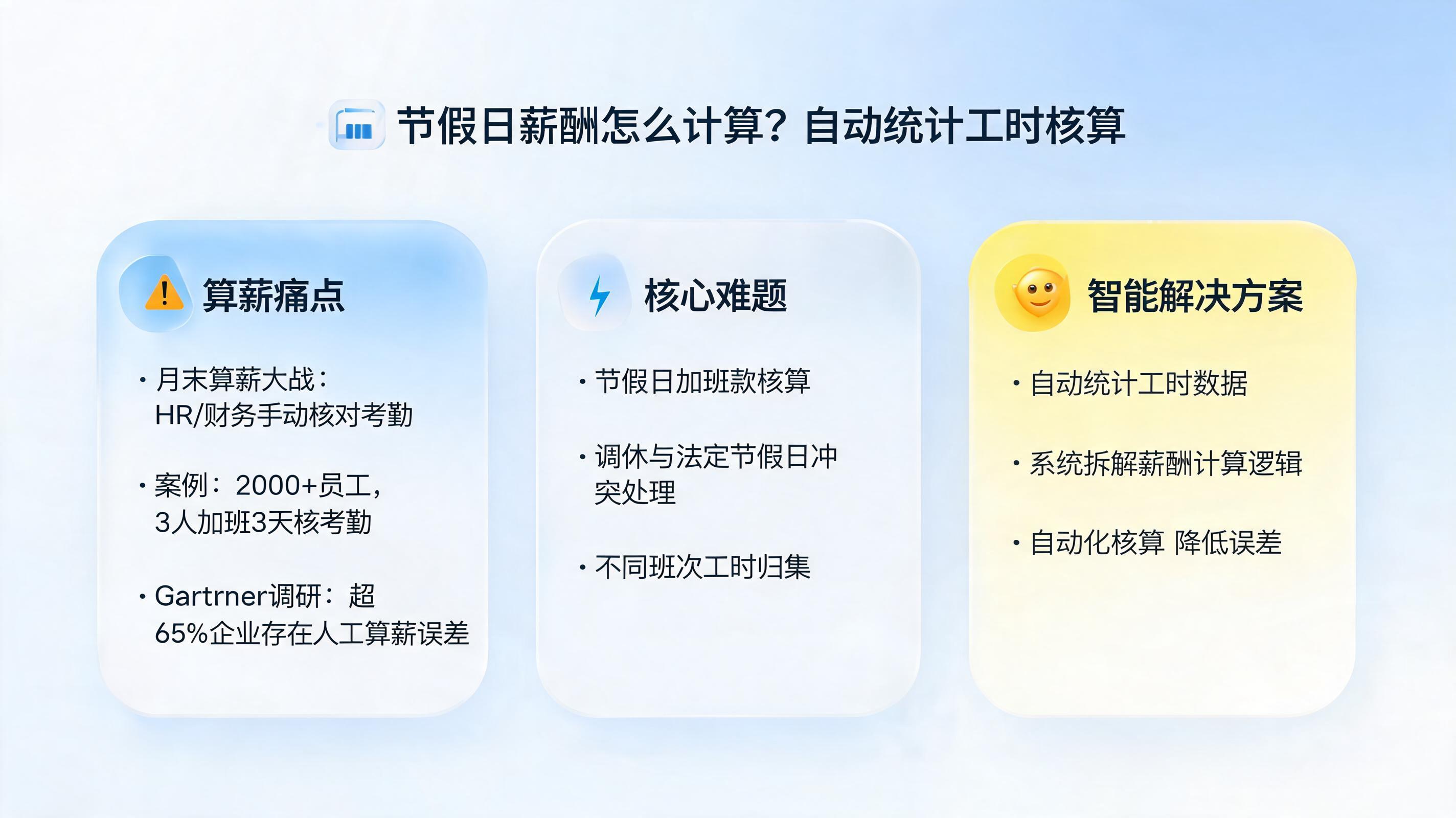 节假日薪酬怎么计算?自动统计工时核算