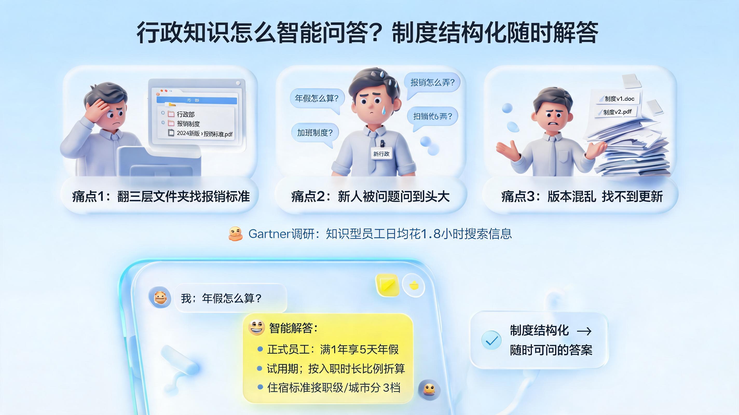 行政知识怎么智能问答?制度结构化随时解答